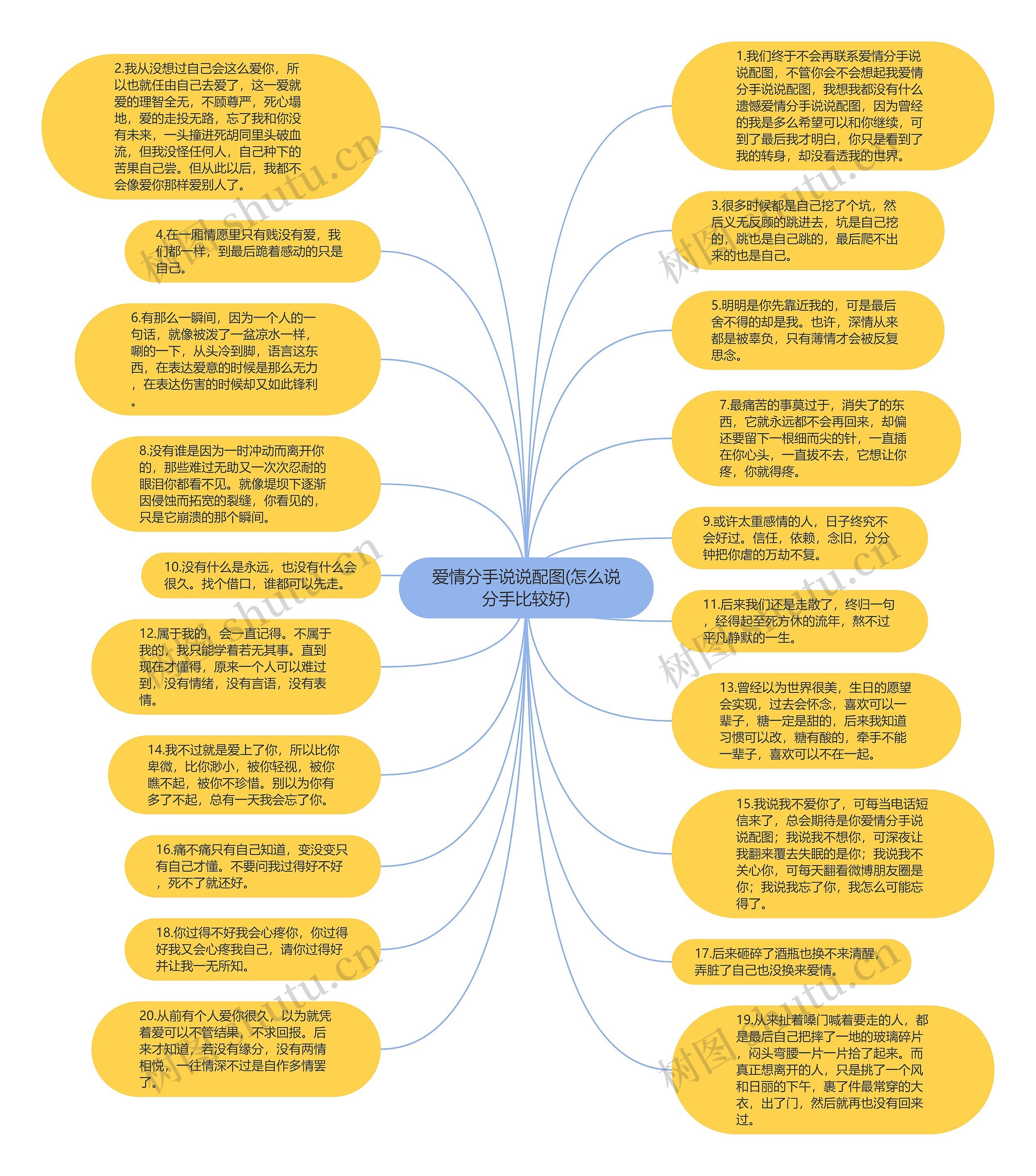 爱情分手说说配图(怎么说分手比较好)思维导图