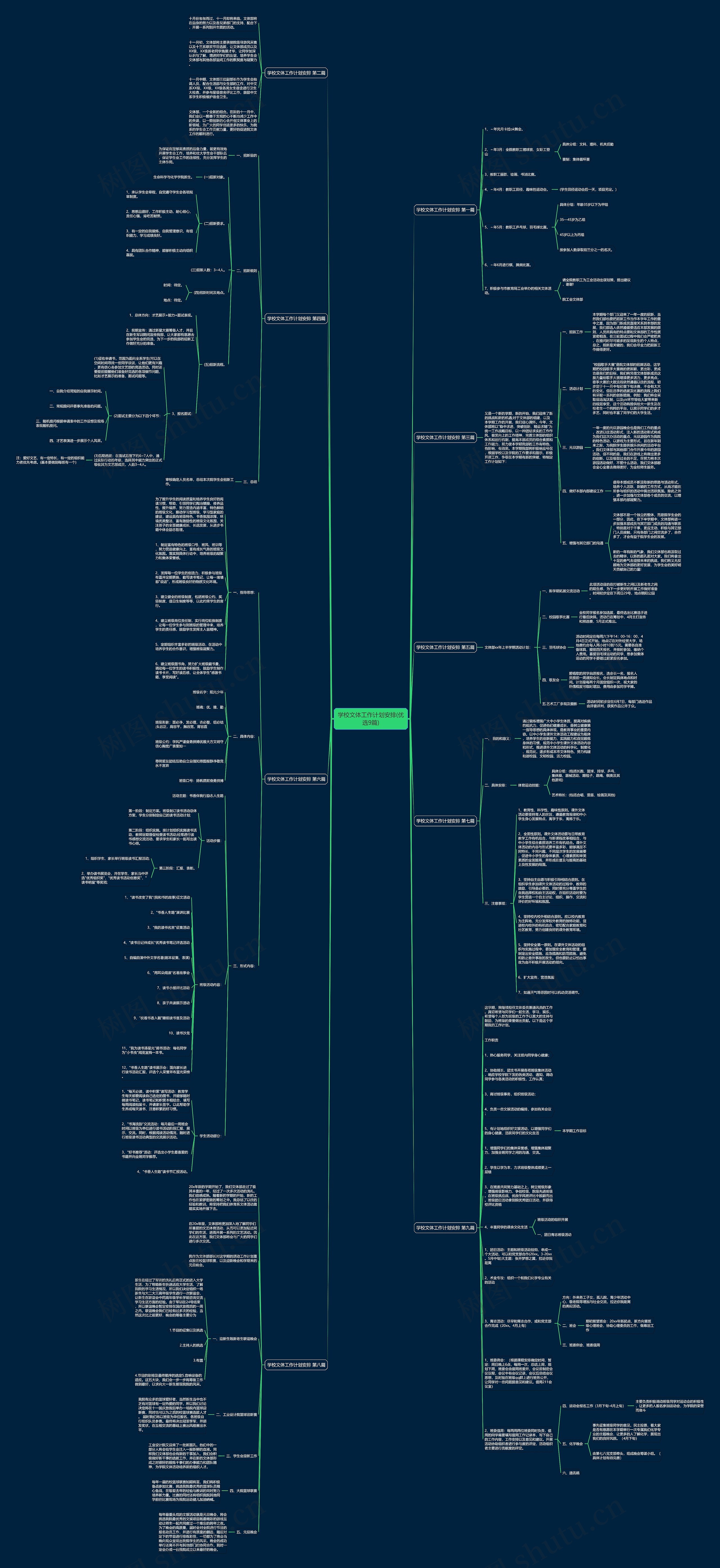 学校文体工作计划安排(优选9篇)思维导图
