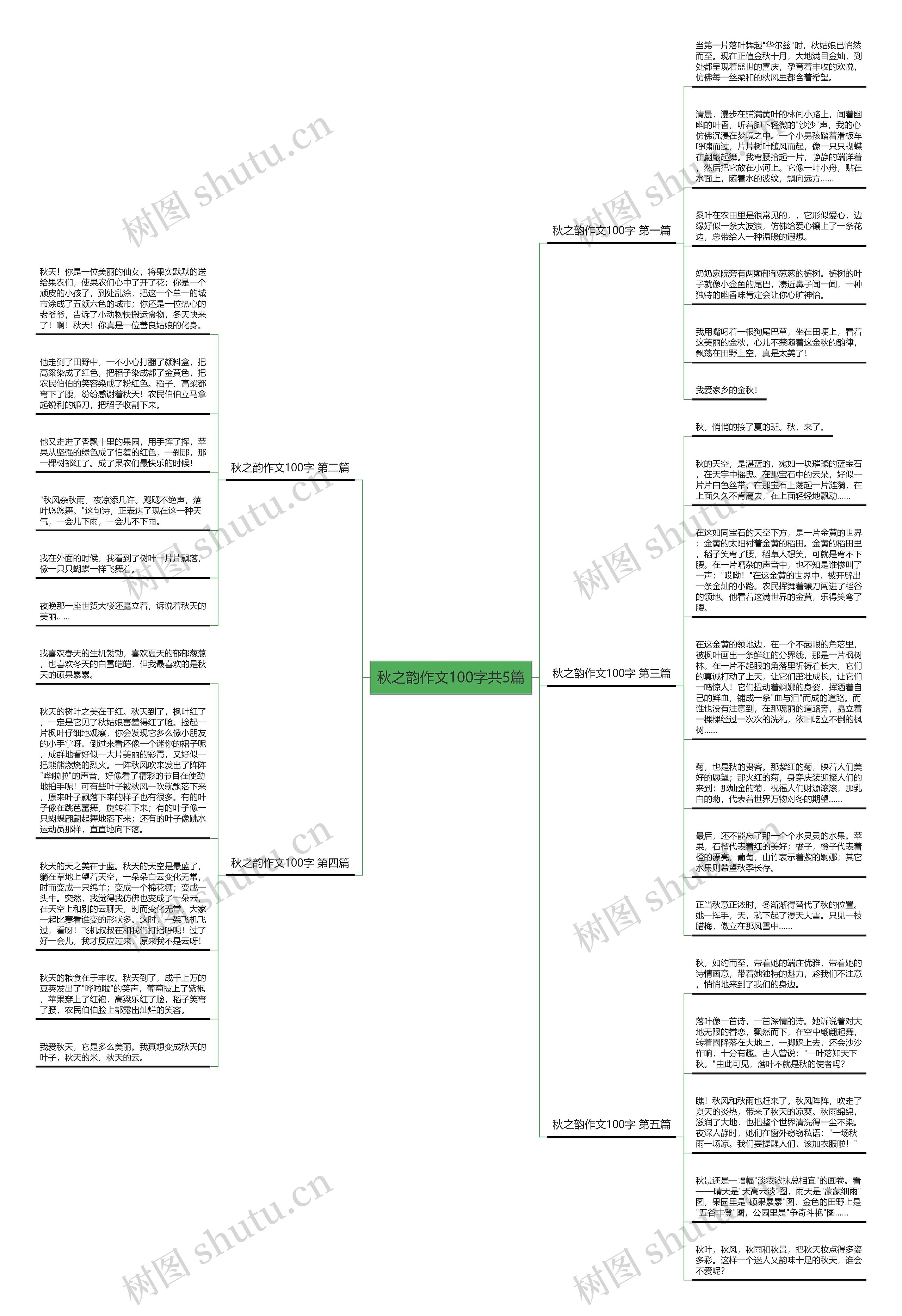 秋之韵作文100字共5篇思维导图
