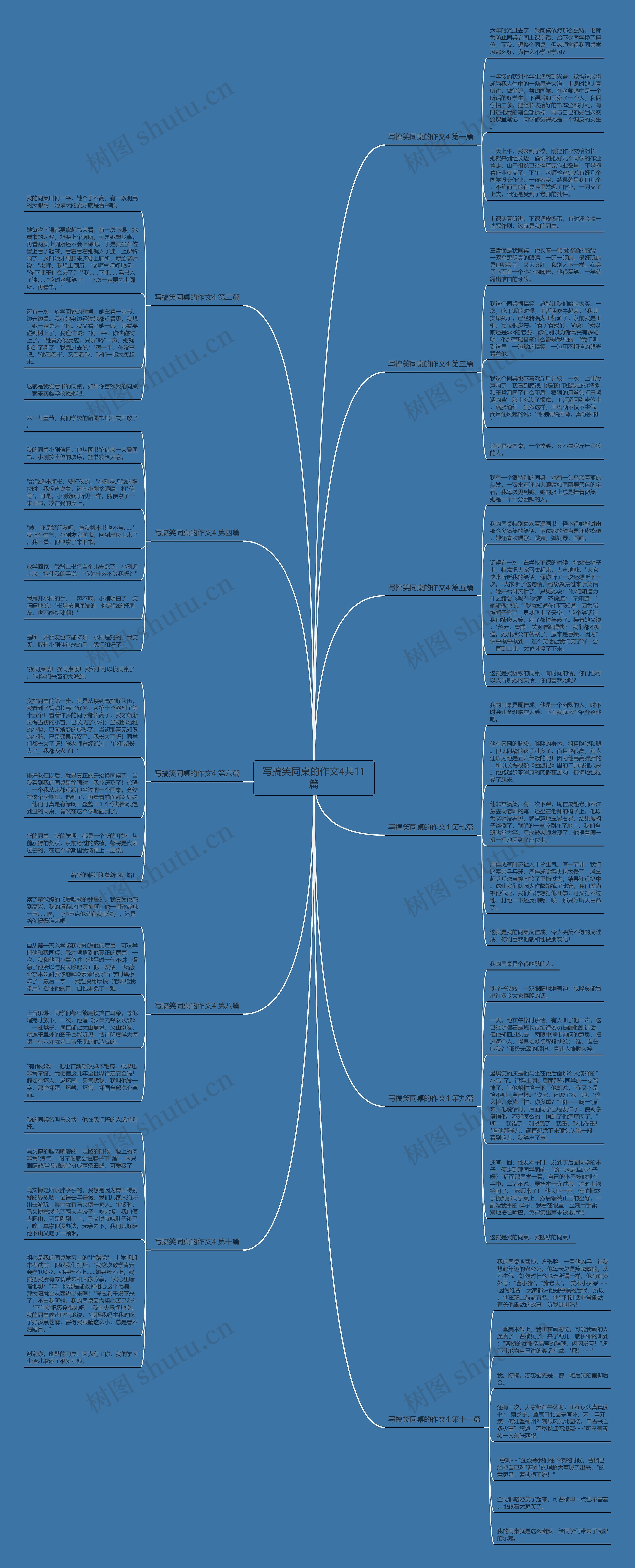 写搞笑同桌的作文4共11篇思维导图