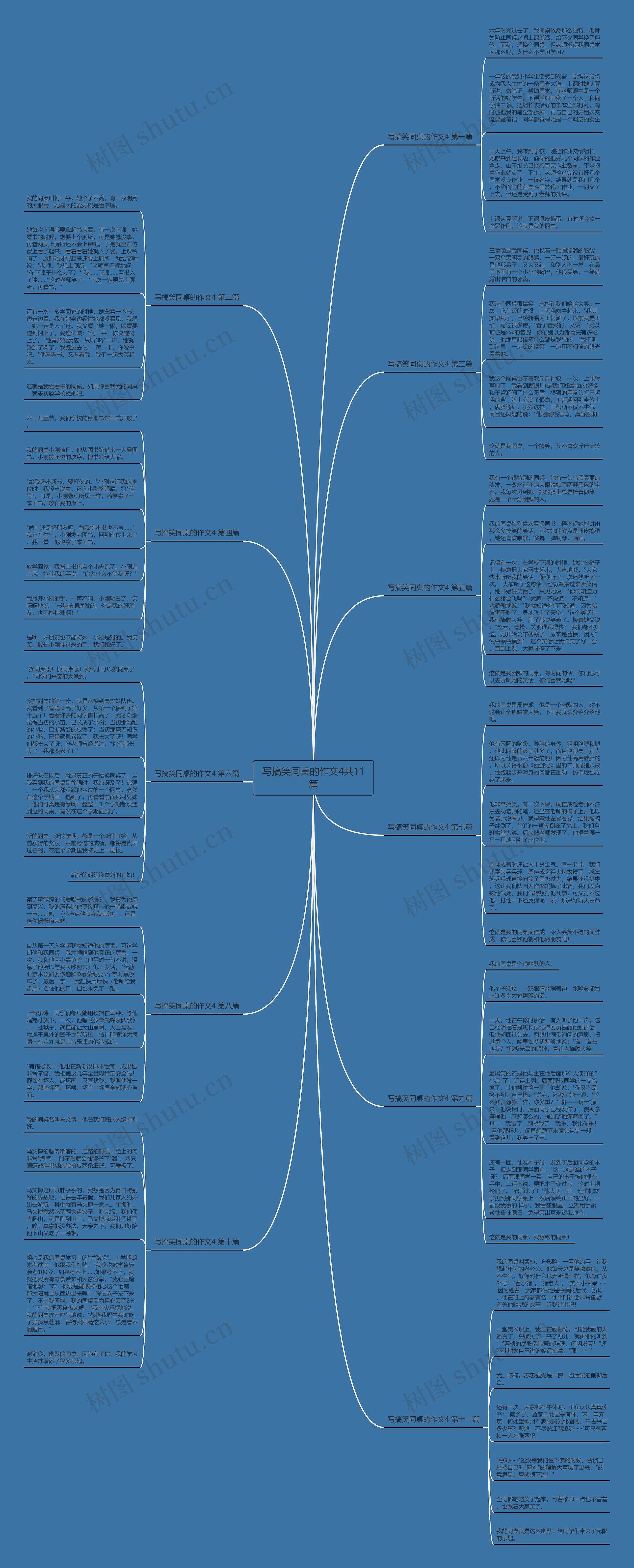 写搞笑同桌的作文4共11篇 写搞笑同桌的作文4共11篇