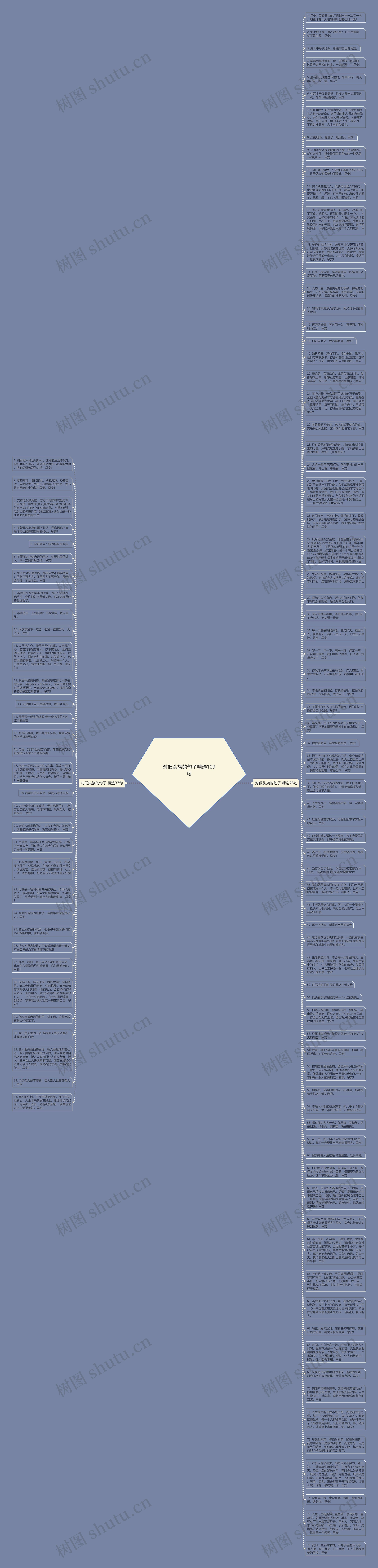 对低头族的句子精选109句思维导图