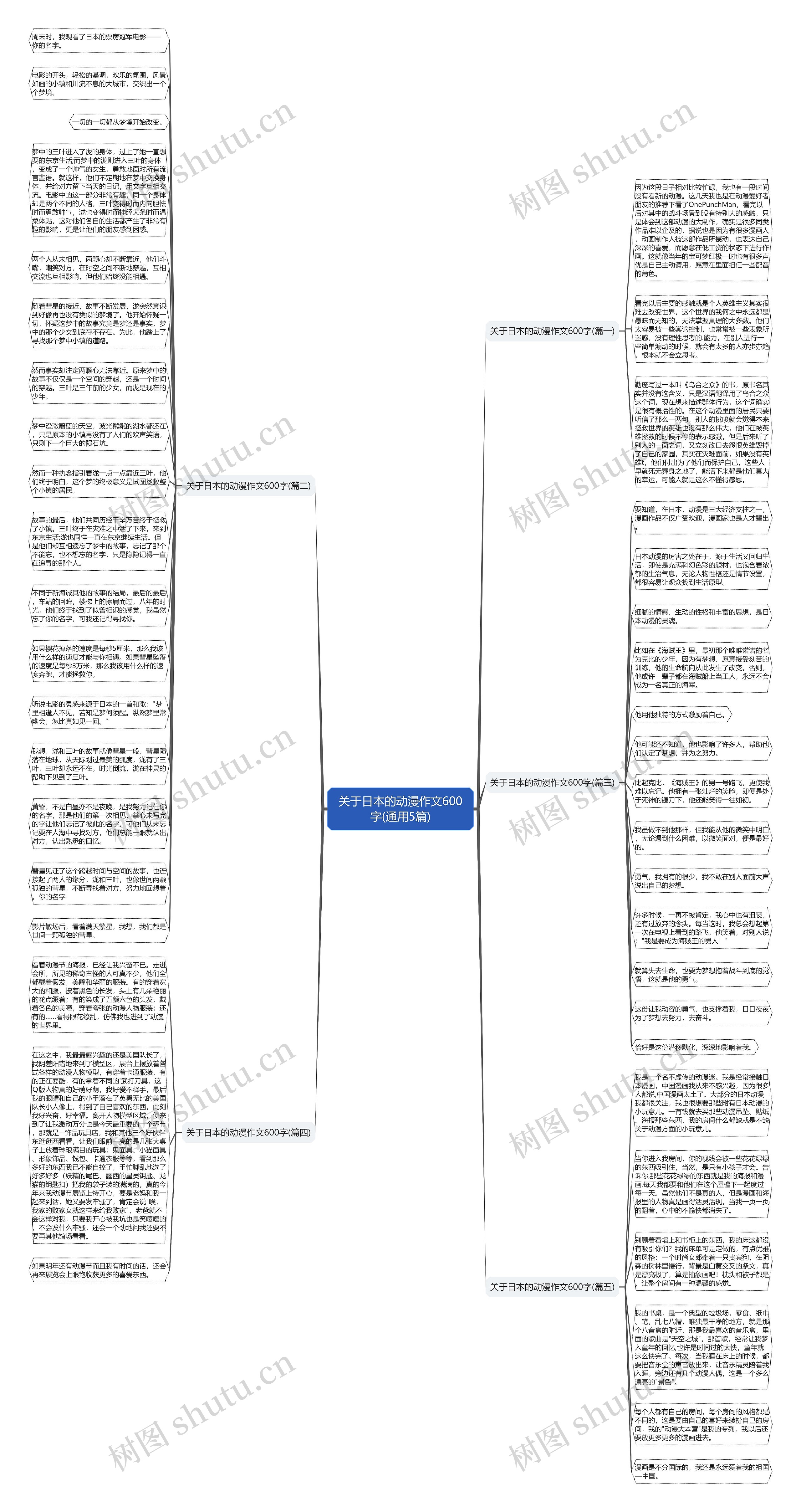 关于日本的动漫作文600字(通用5篇)思维导图