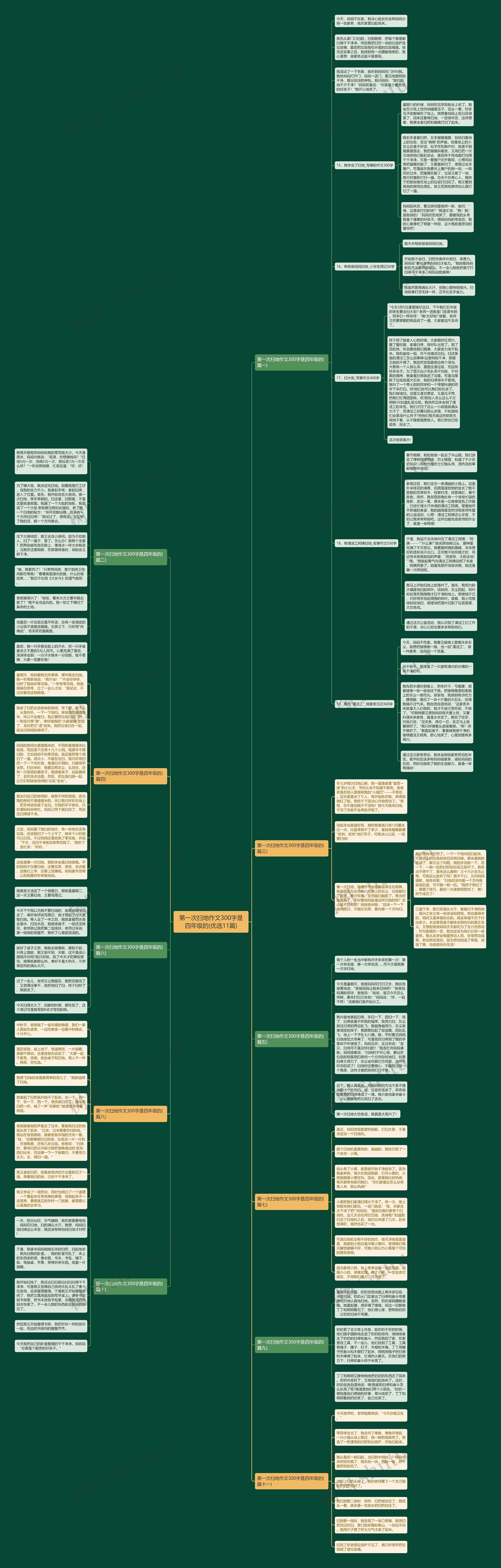 第一次扫地作文300字是四年级的(优选11篇)思维导图