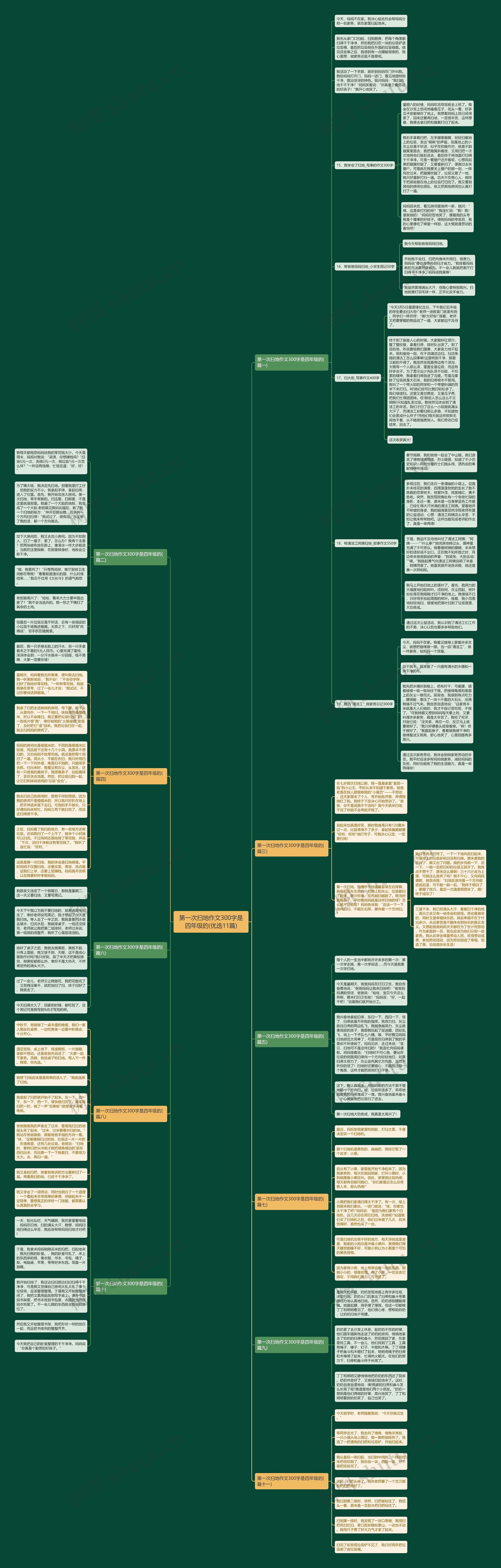 第一次扫地作文300字是四年级的(优选11篇) 第一次扫地作文300字是四年级的(优选11篇)