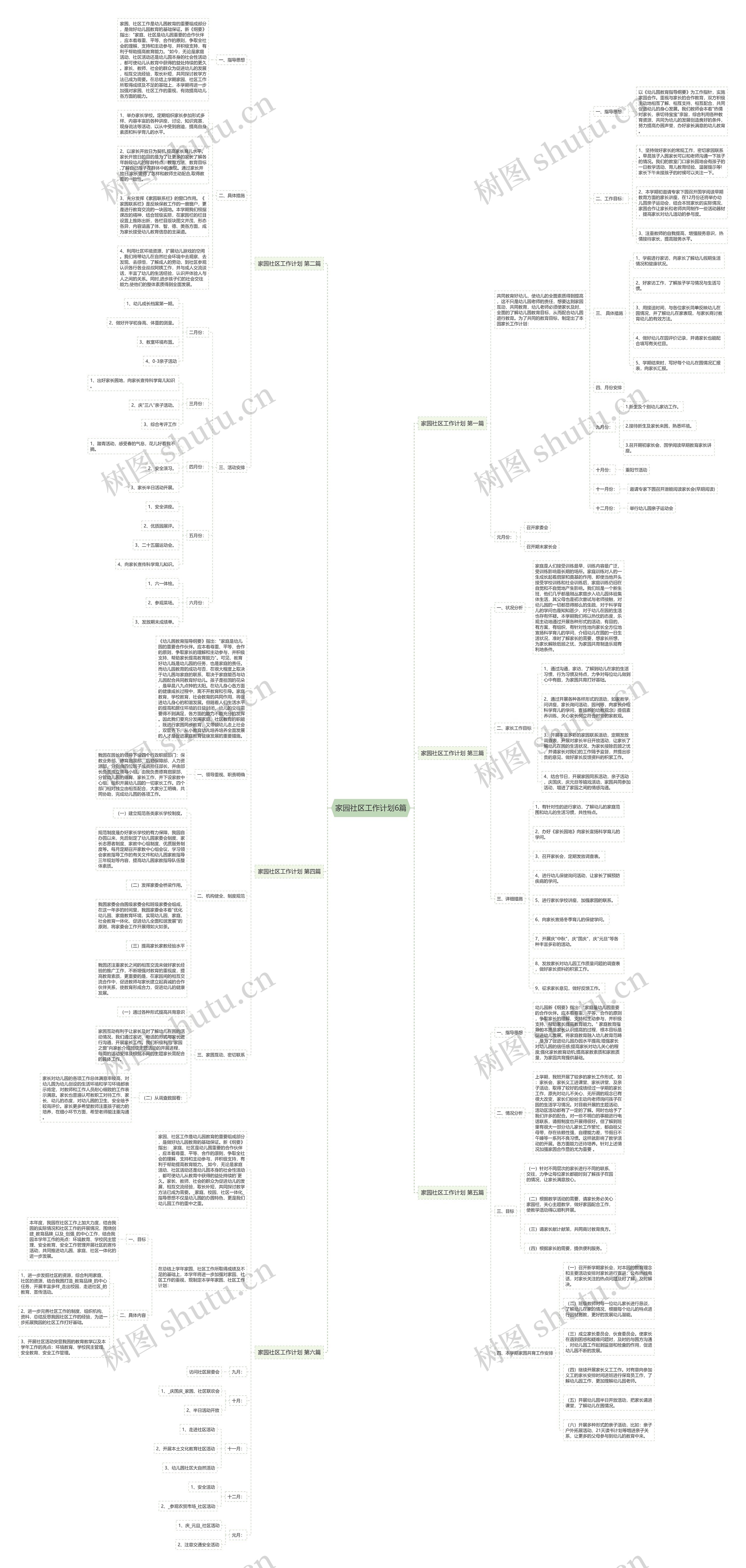 家园社区工作计划6篇思维导图