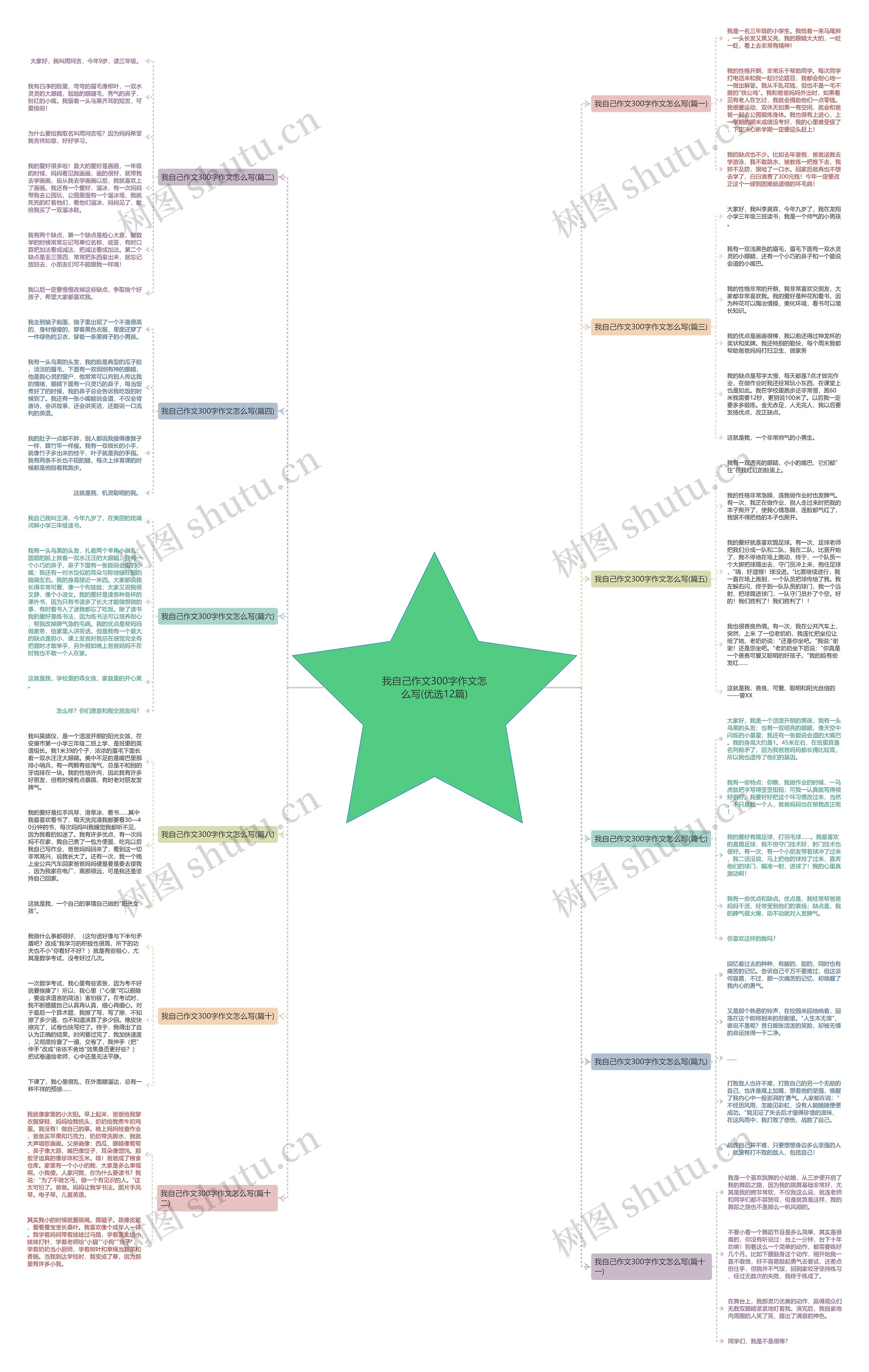 我自己作文300字作文怎么写(优选12篇)思维导图