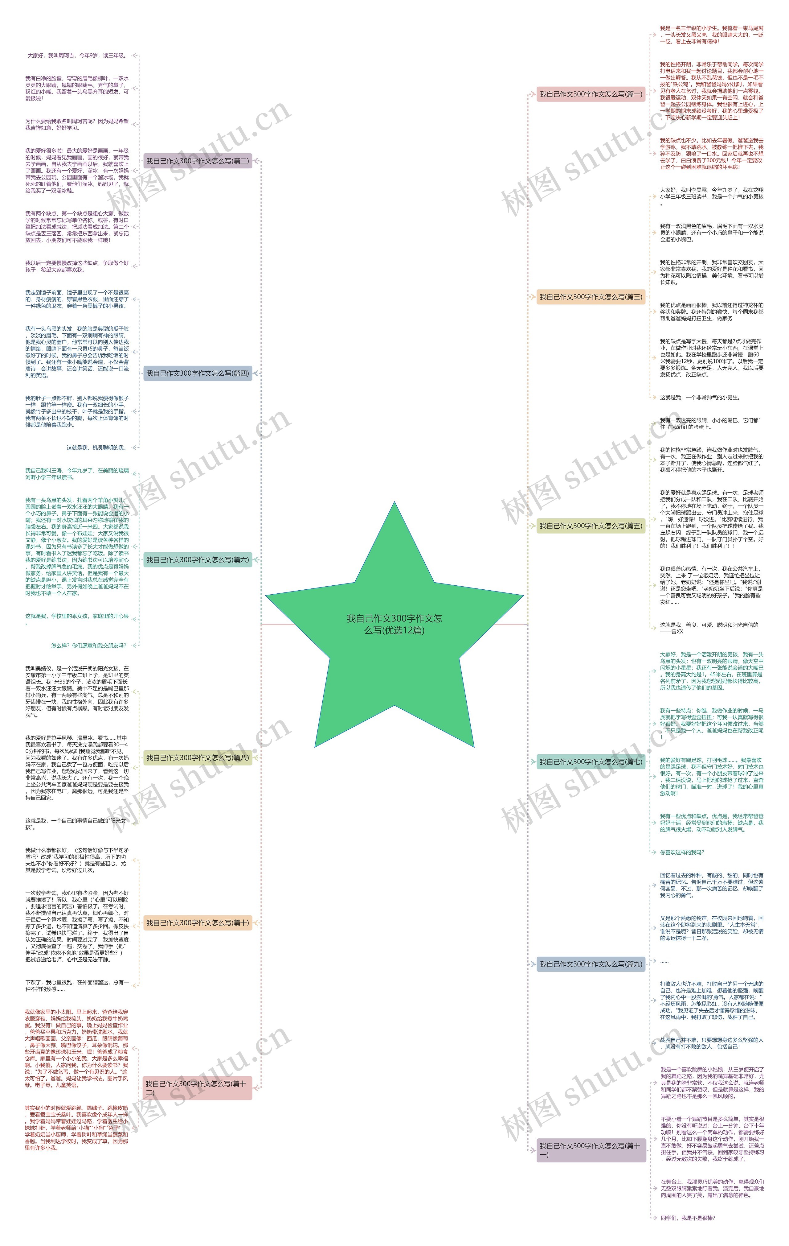 我自己作文300字作文怎么写(优选12篇) 我自己作文300字作文怎么写(优选12篇)