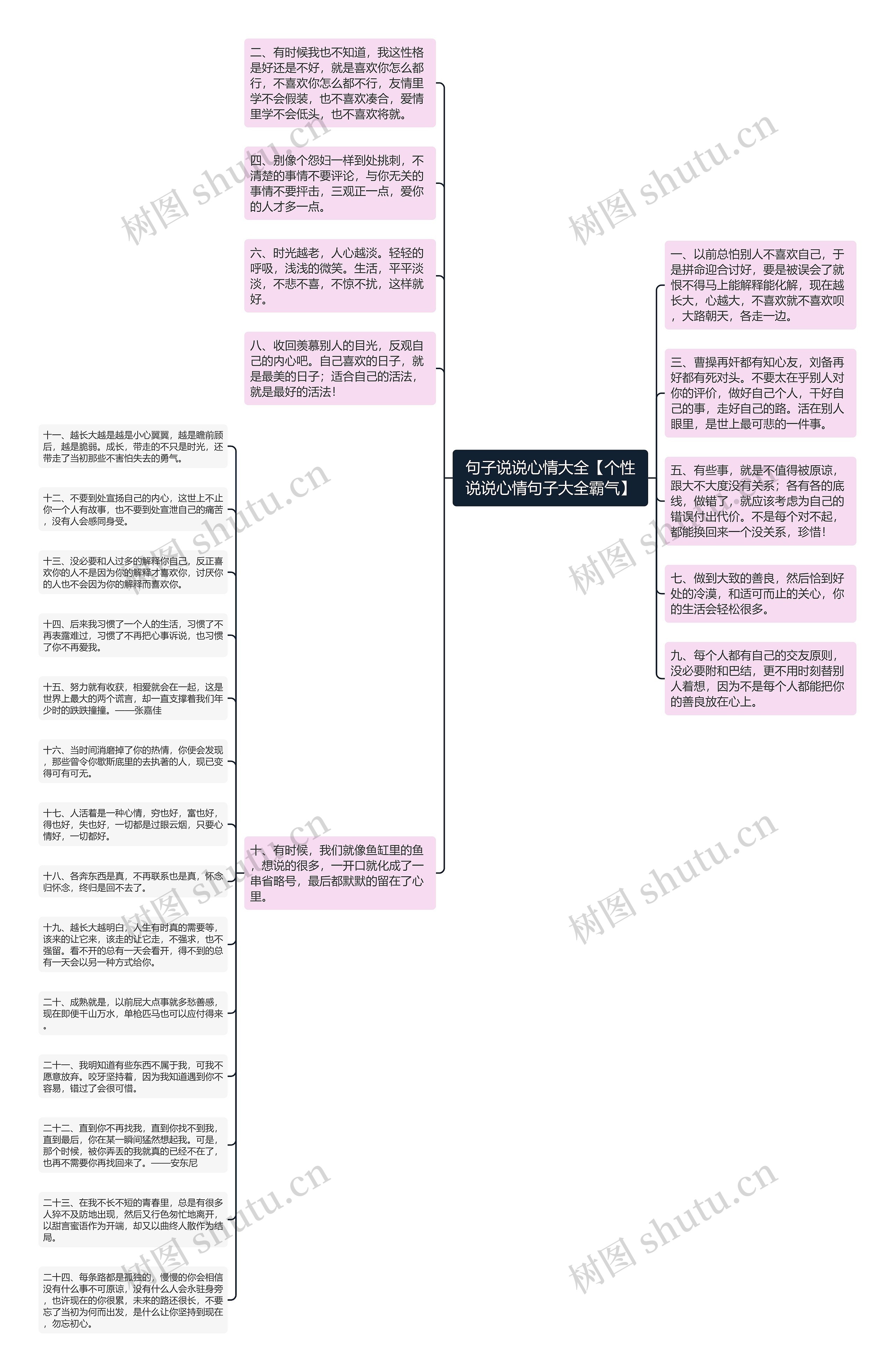 句子说说心情大全【个性说说心情句子大全霸气】思维导图