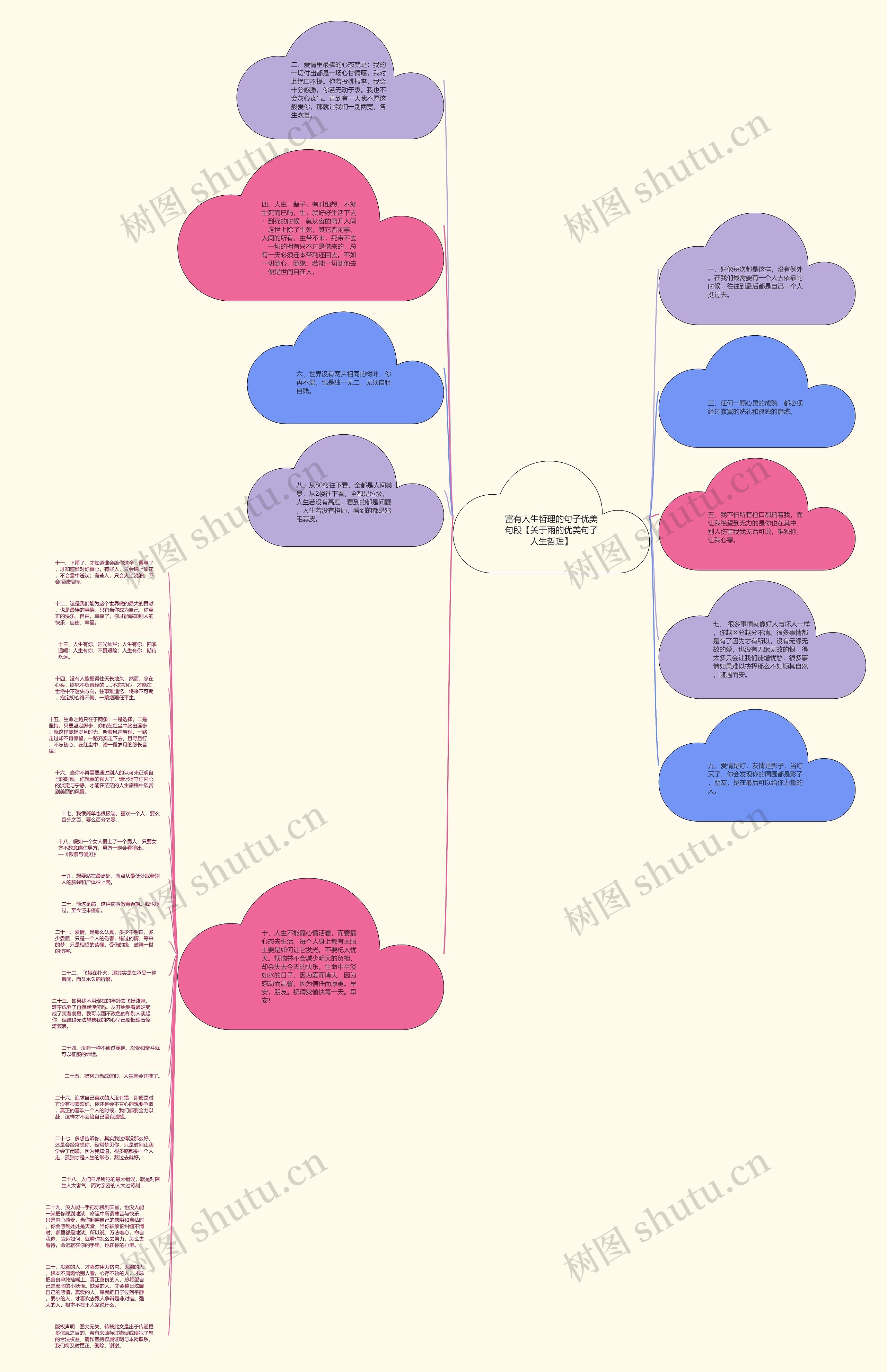 富有人生哲理的句子优美句段【关于雨的优美句子人生哲理】思维导图
