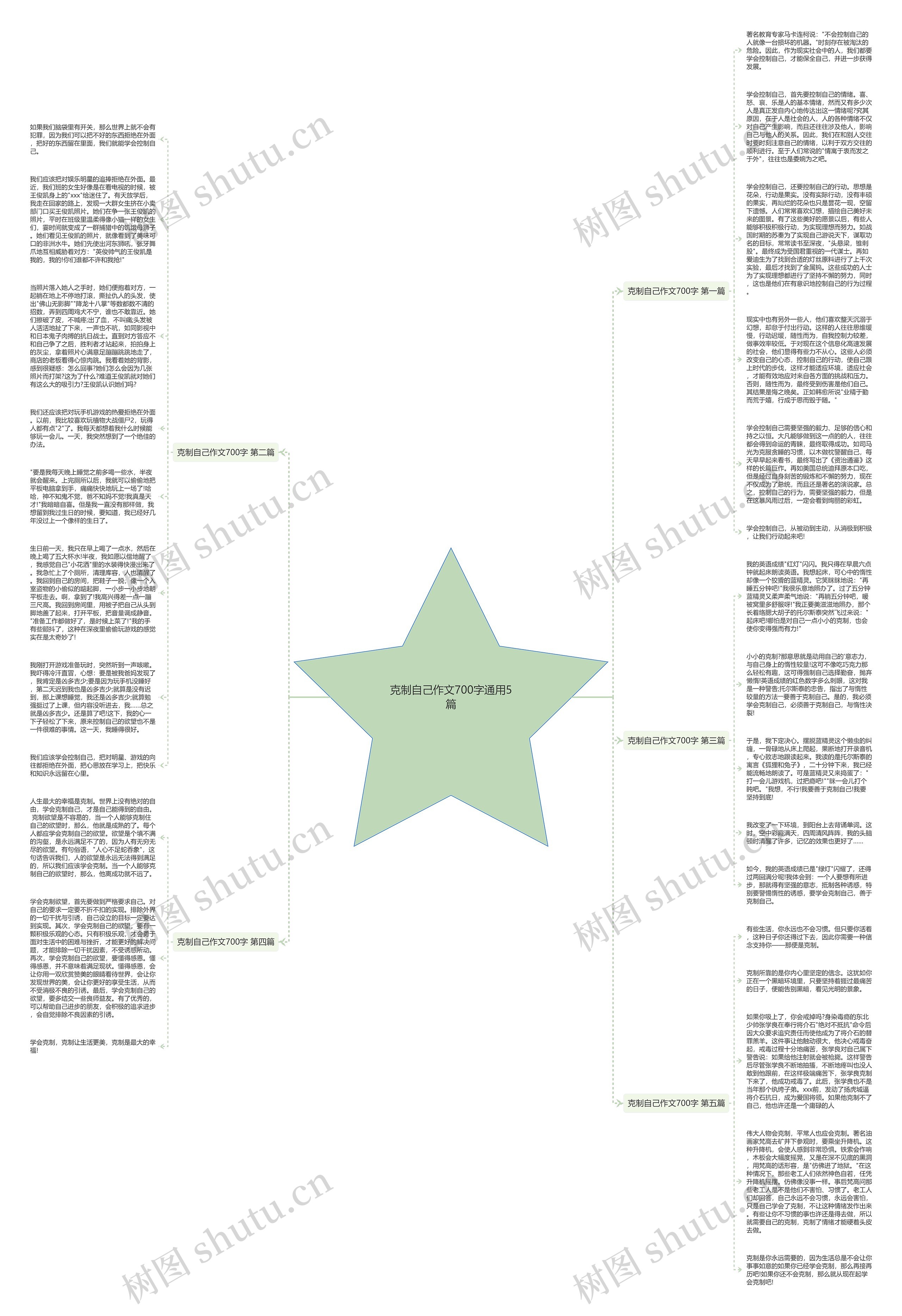 克制自己作文700字通用5篇思维导图