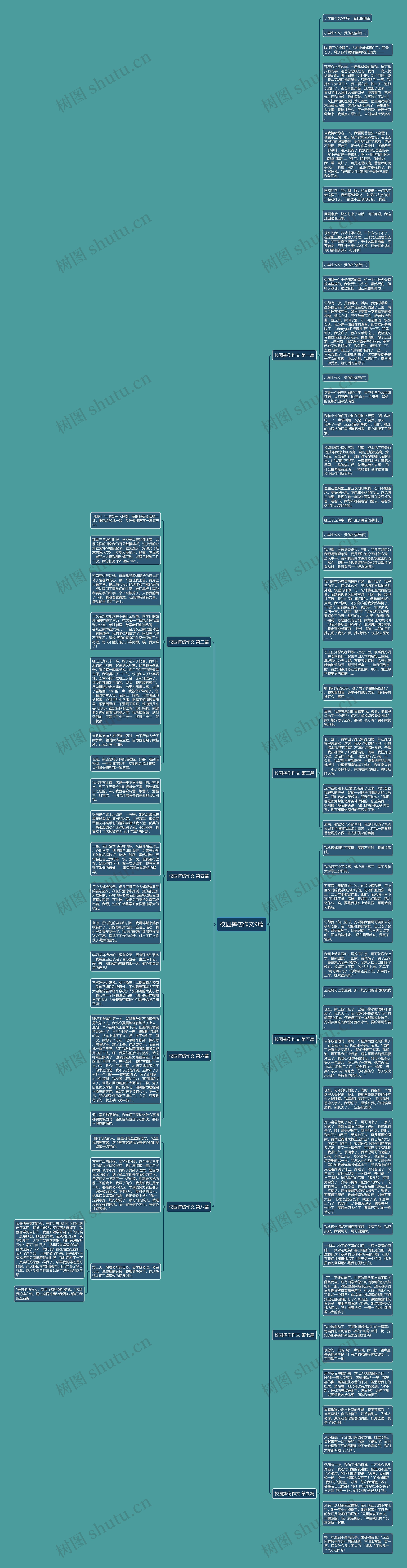 校园摔伤作文9篇思维导图