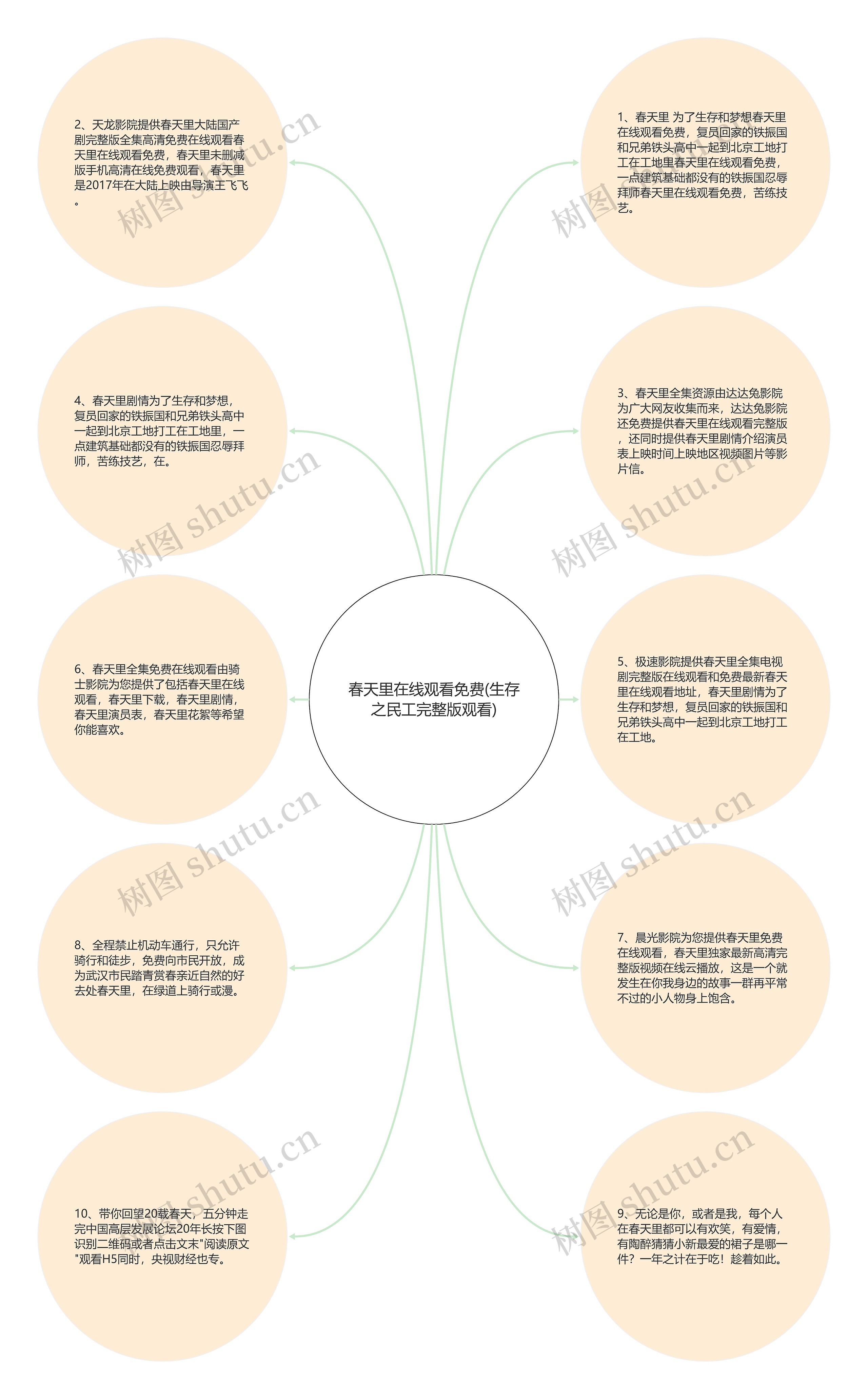 春天里在线观看免费(生存之民工完整版观看)