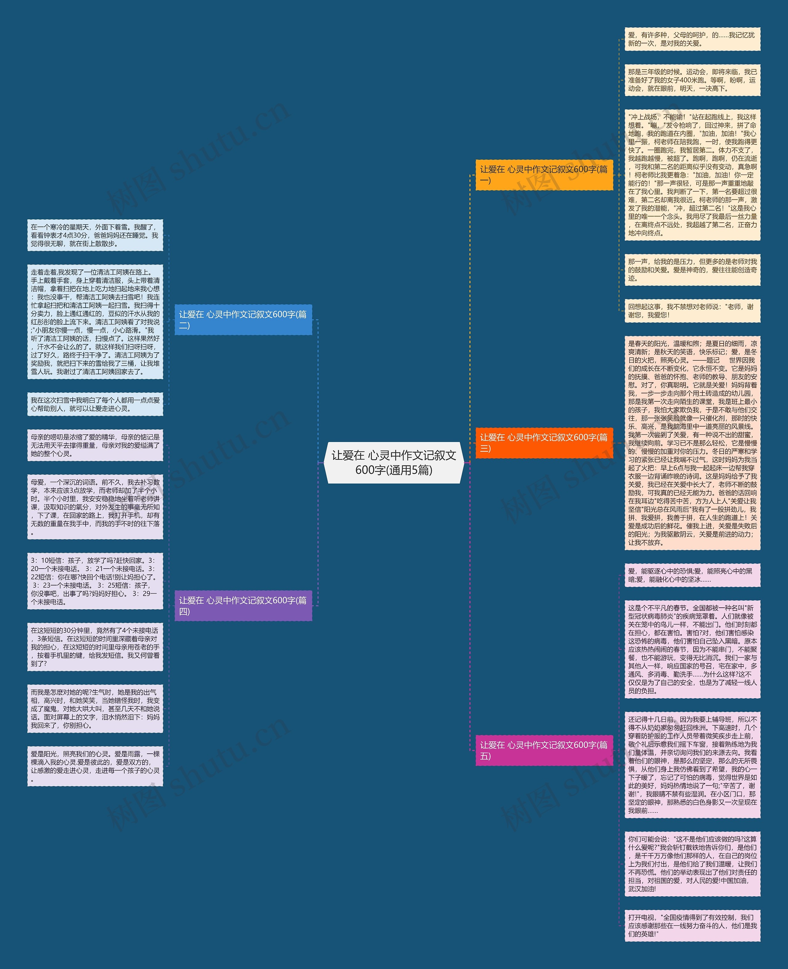 让爱在 心灵中作文记叙文600字(通用5篇) 让爱在 心灵中作文记叙文600字(通用5篇)