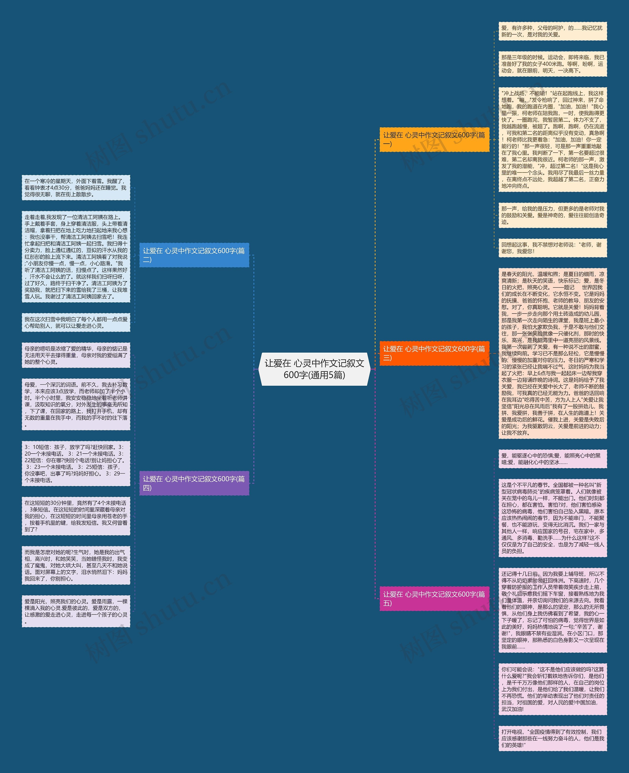 让爱在 心灵中作文记叙文600字(通用5篇)思维导图