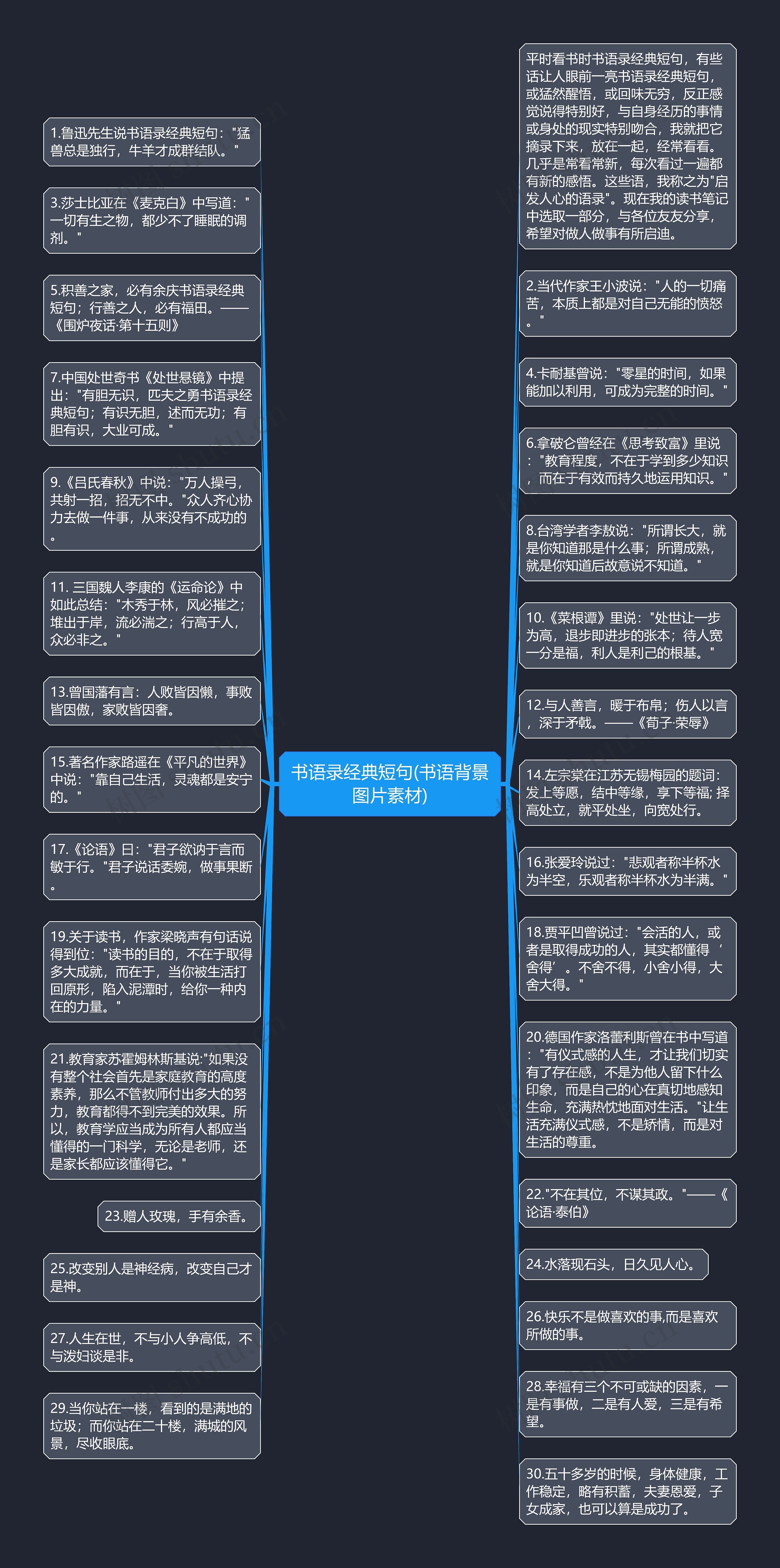 书语录经典短句(书语背景图片素材)思维导图