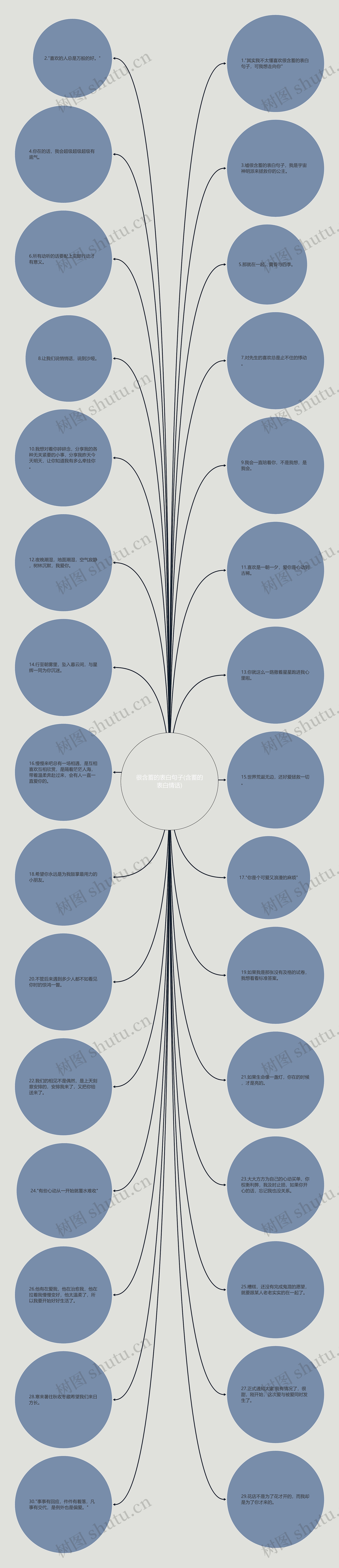 很含蓄的表白句子(含蓄的表白情话)思维导图