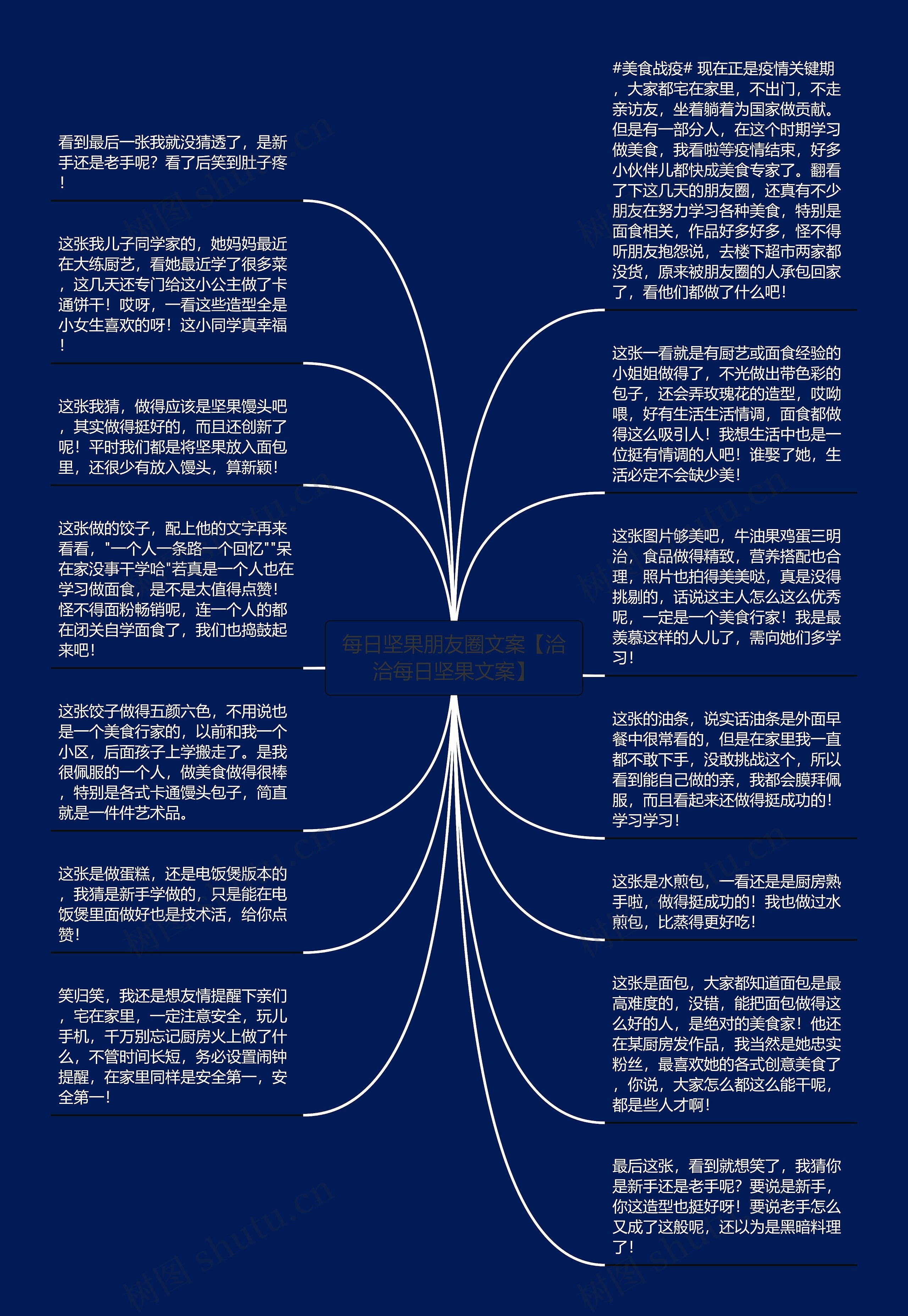 每日坚果朋友圈文案【洽洽每日坚果文案】思维导图