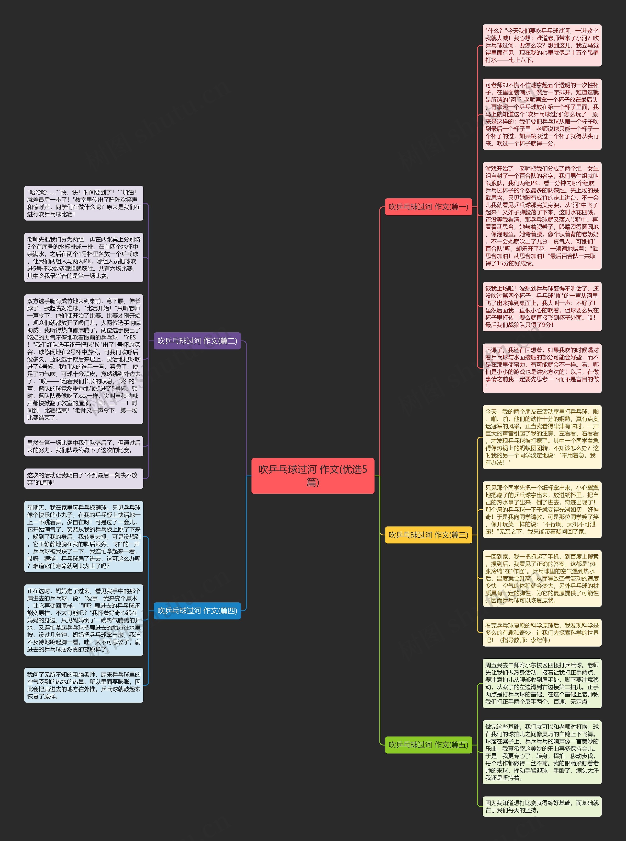吹乒乓球过河 作文(优选5篇)思维导图