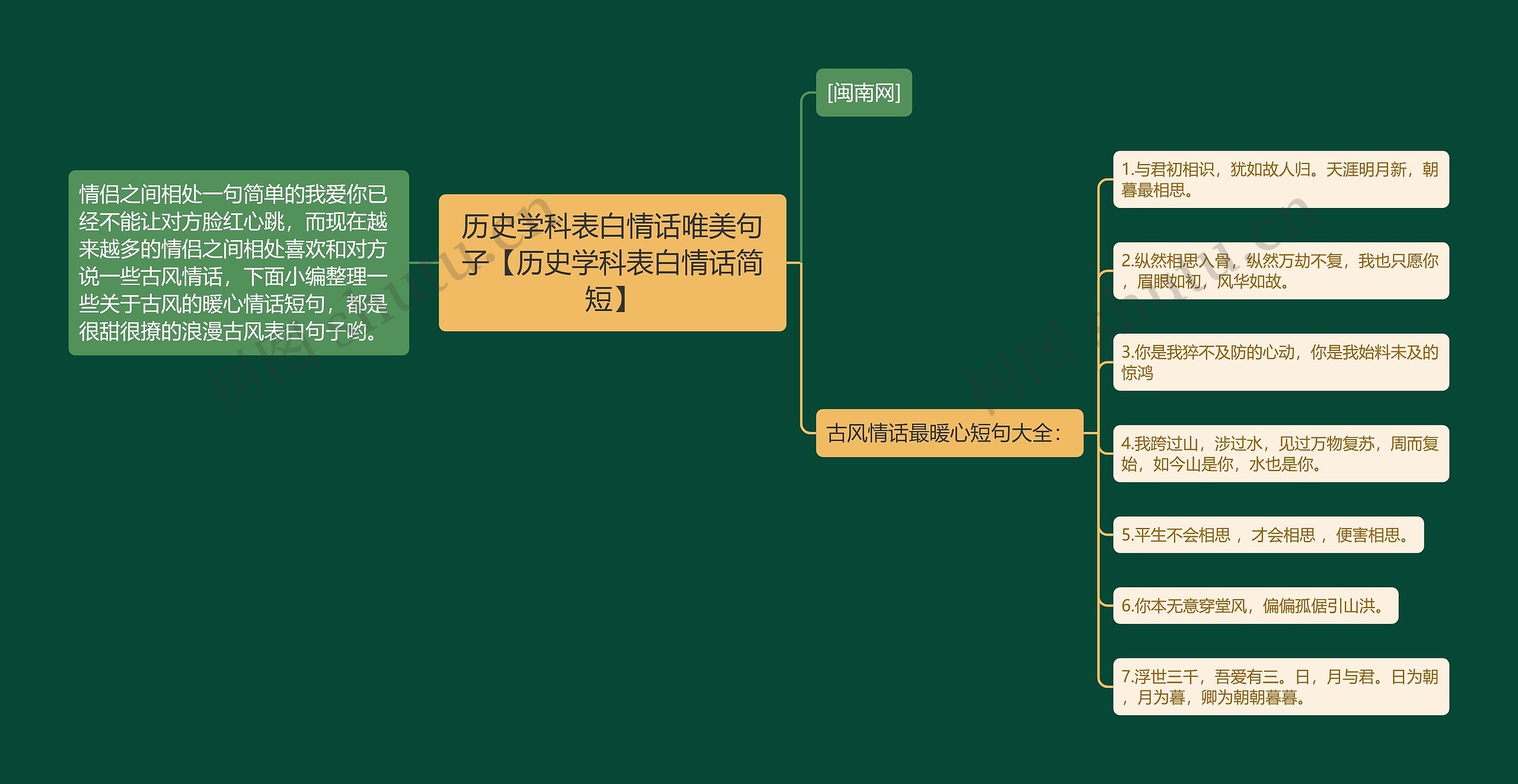 历史学科表白情话唯美句子【历史学科表白情话简短】思维导图