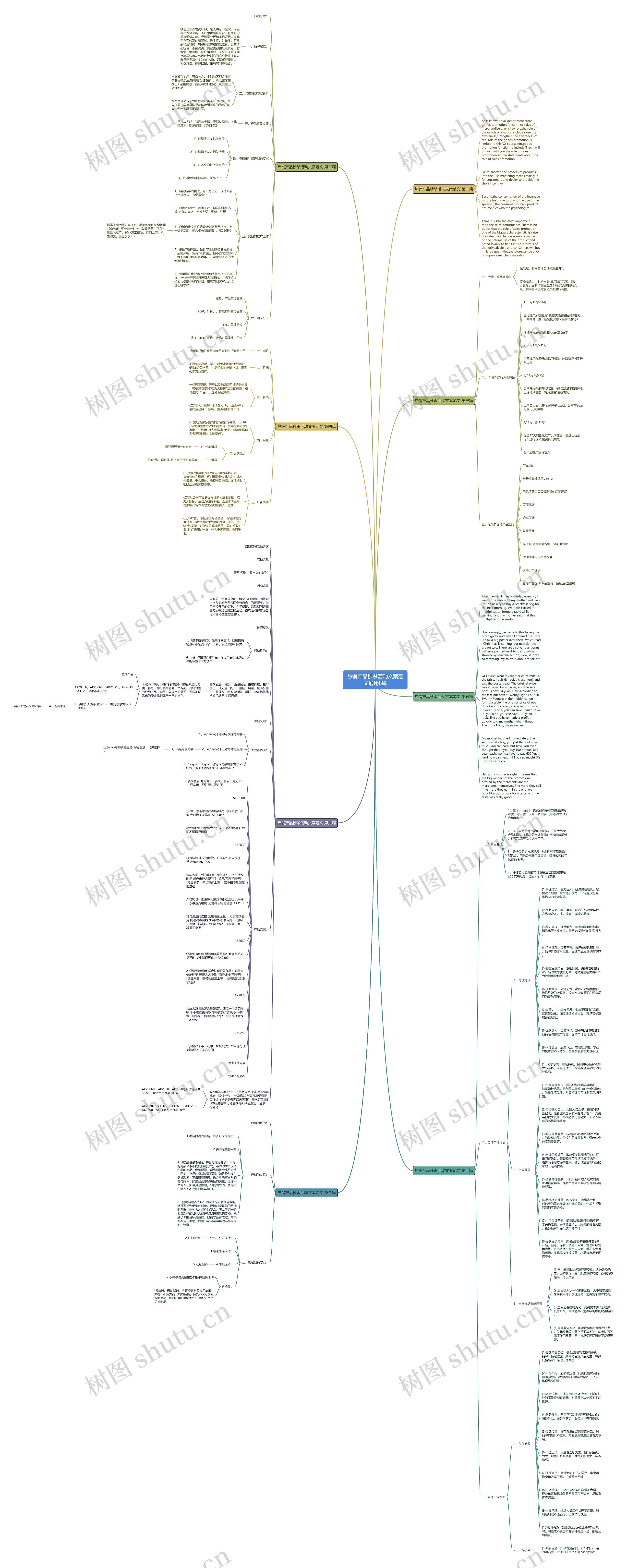 热销产品秒杀活动文案范文通用8篇思维导图