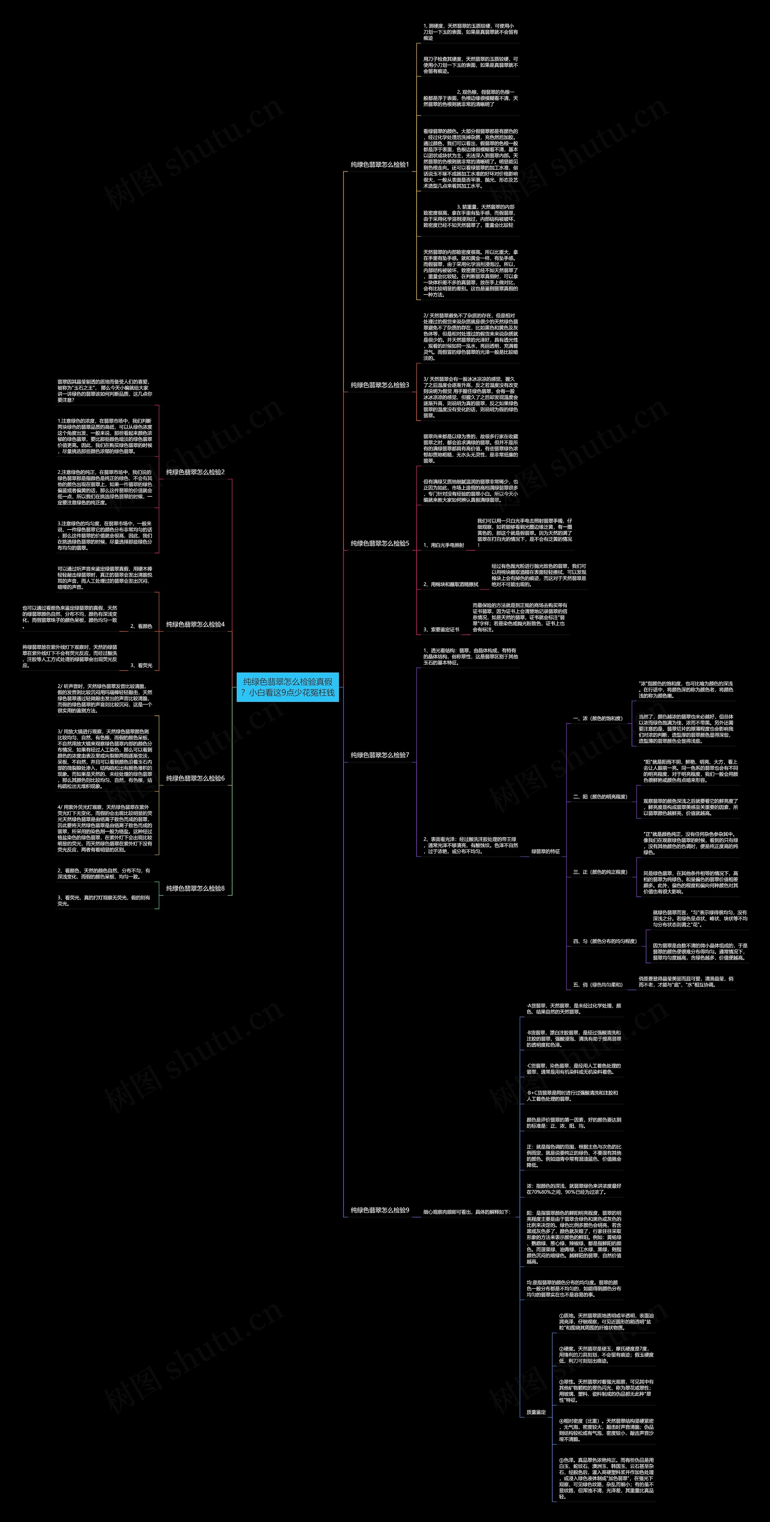 纯绿色翡翠怎么检验真假？小白看这9点少花冤枉钱思维导图
