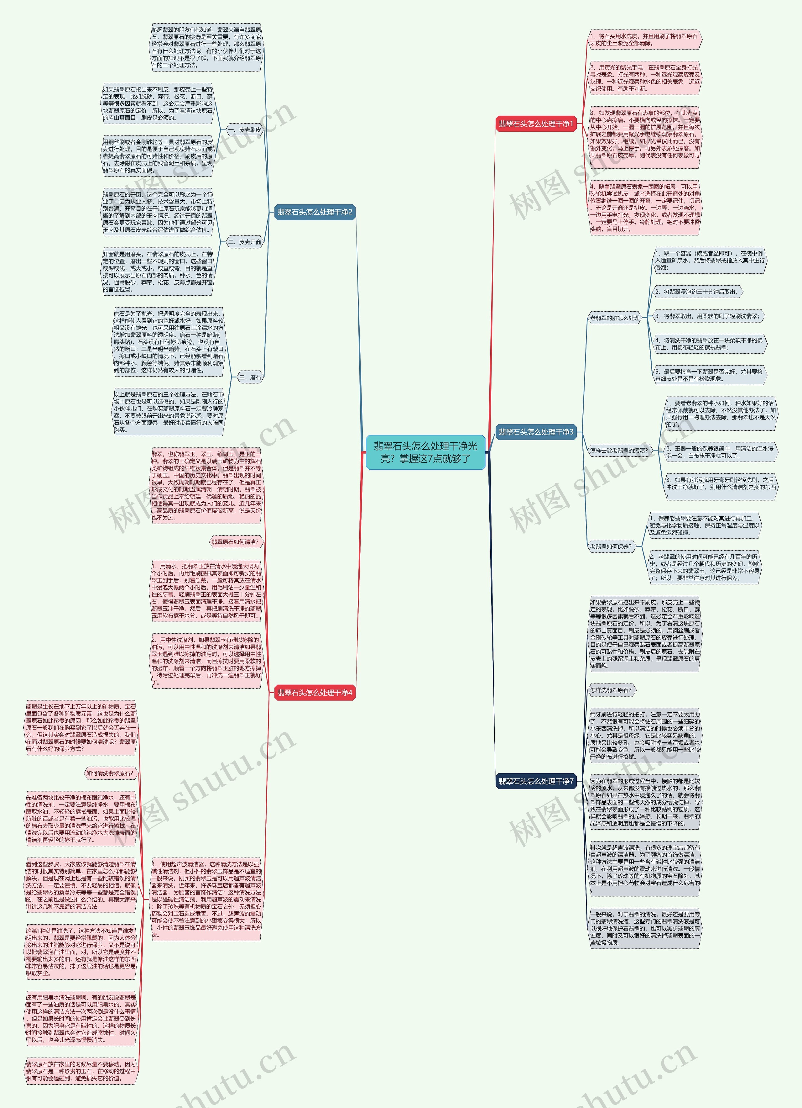 翡翠石头怎么处理干净光亮？掌握这7点就够了思维导图