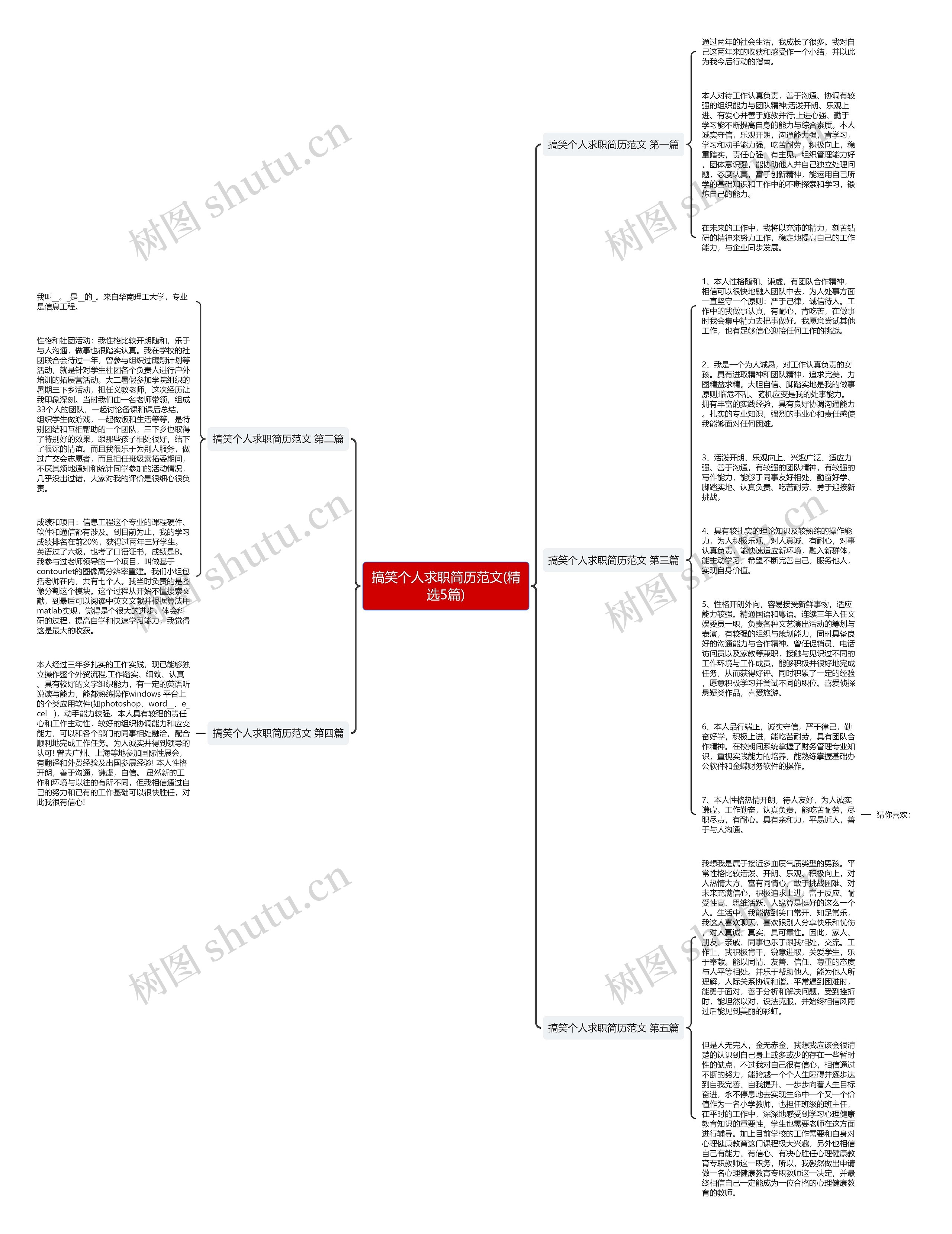 搞笑个人求职简历范文(精选5篇)思维导图