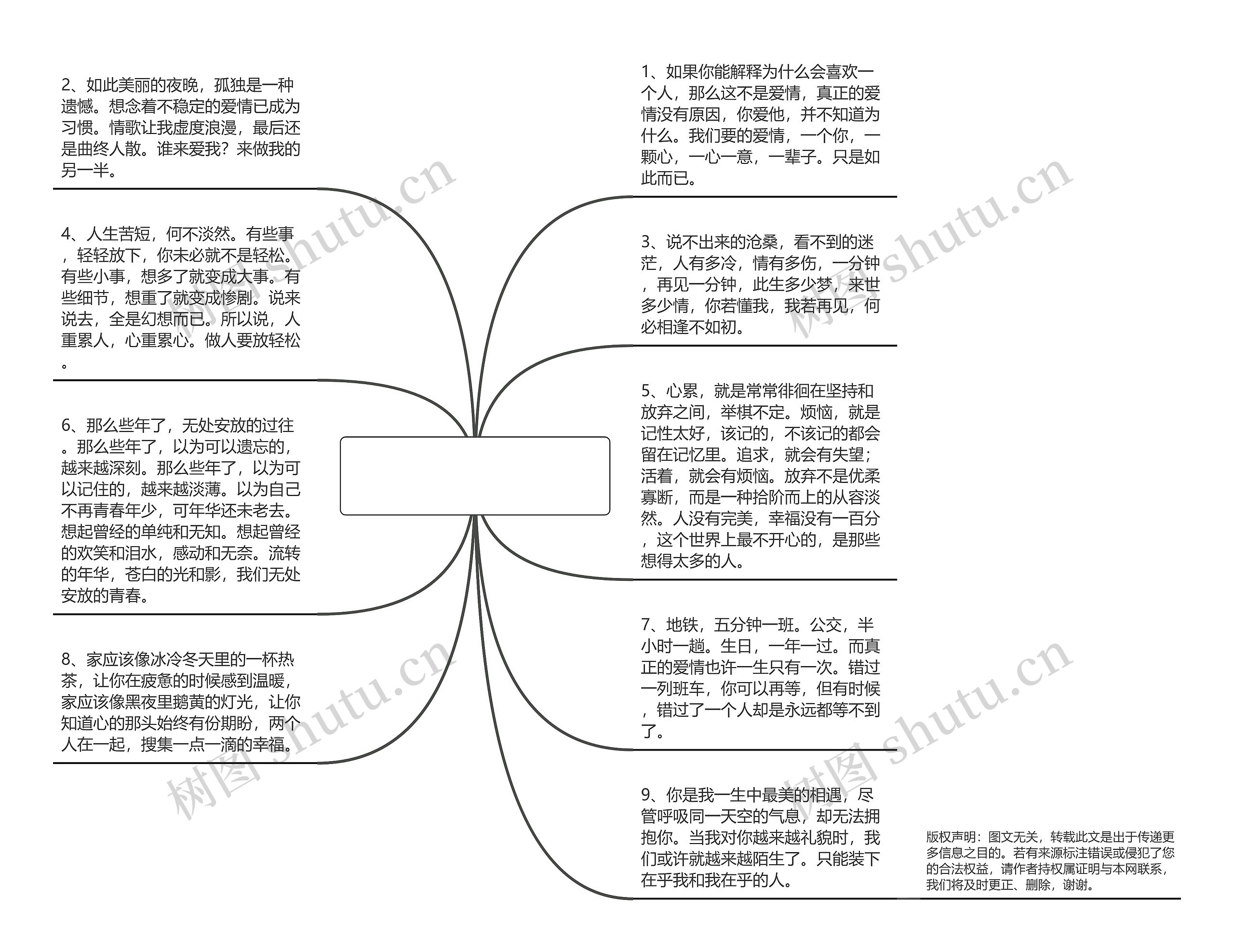 伤感爱情的句子【伤感爱情的句子经典】思维导图