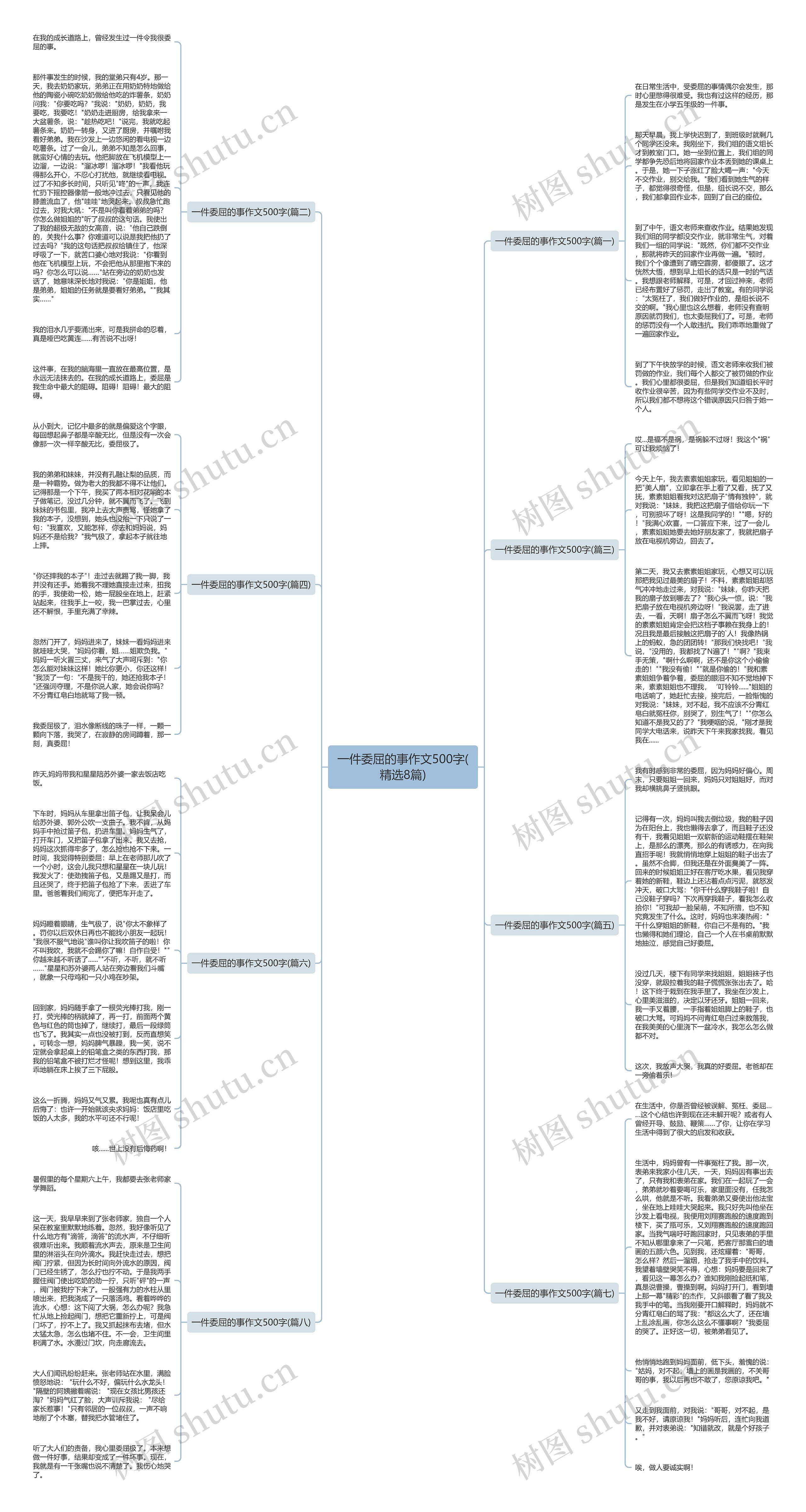 一件委屈的事作文500字(精选8篇)思维导图