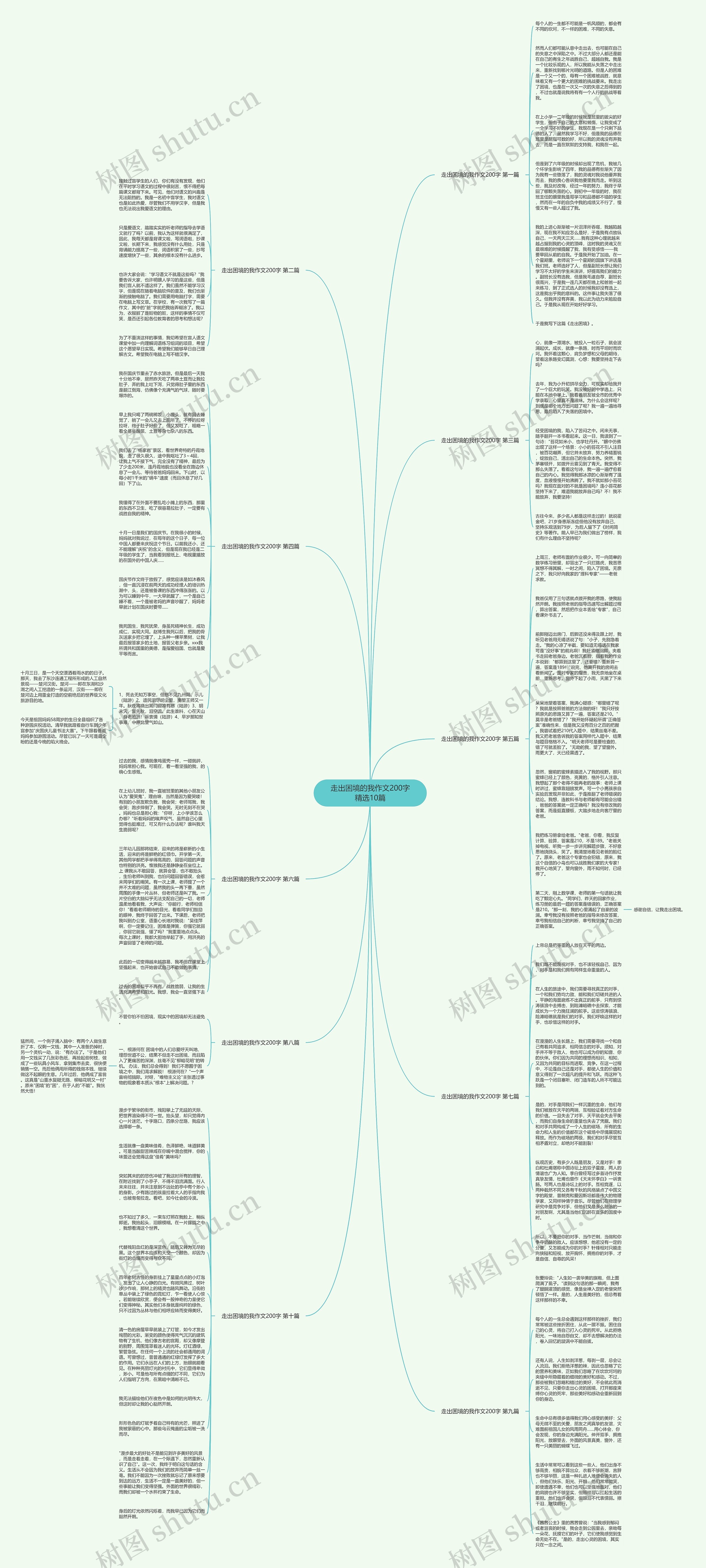 走出困境的我作文200字精选10篇思维导图