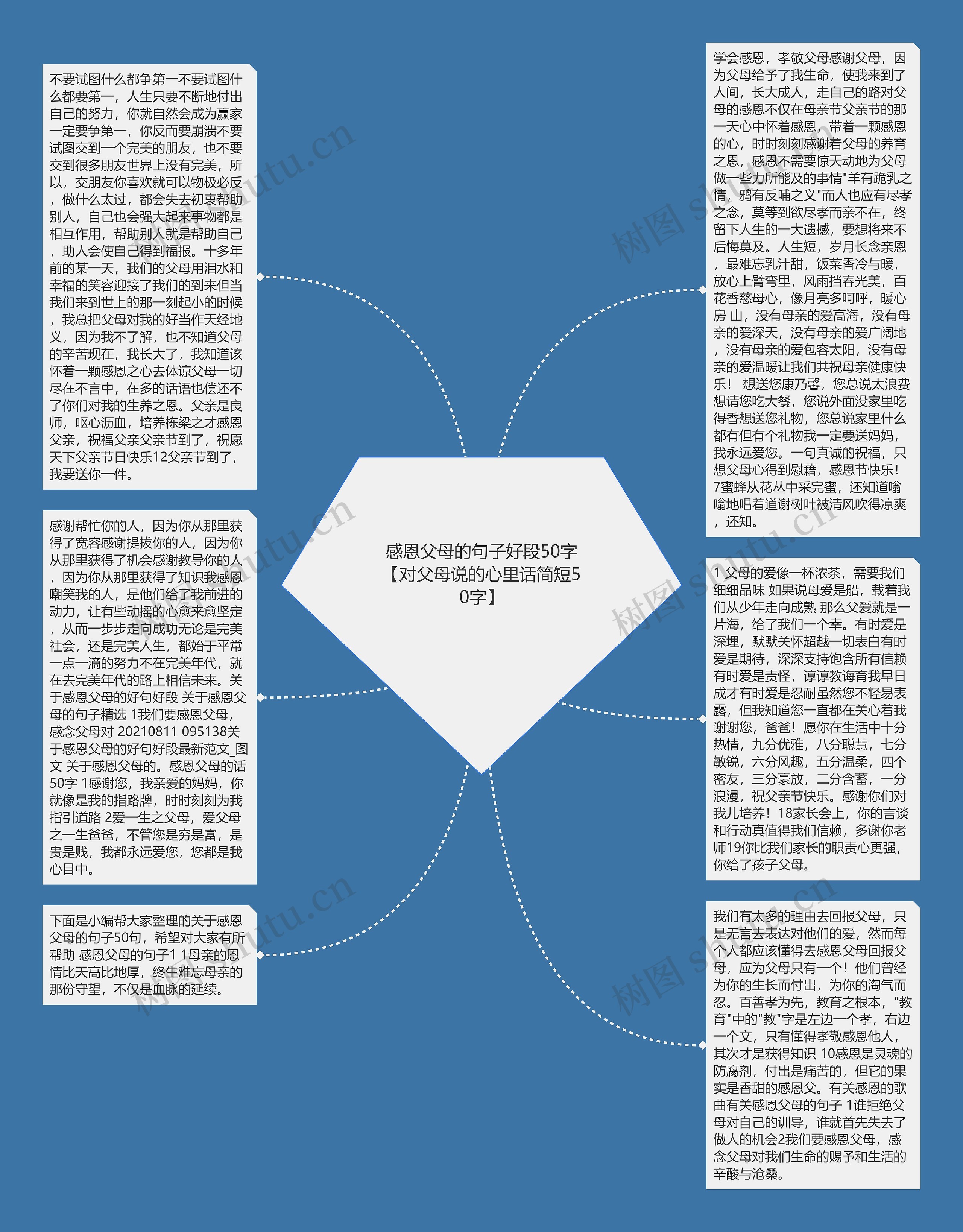 感恩父母的句子好段50字【对父母说的心里话简短50字】思维导图