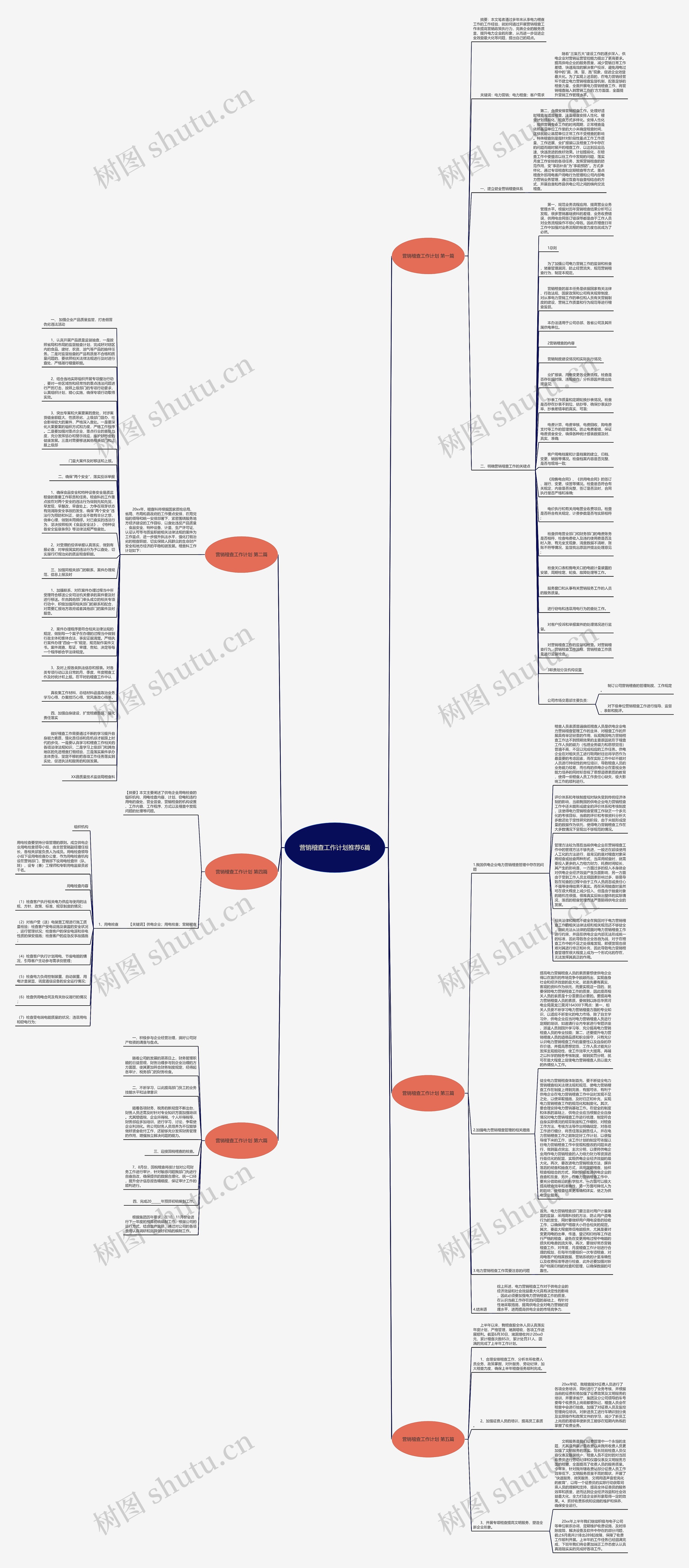 营销稽查工作计划推荐6篇思维导图