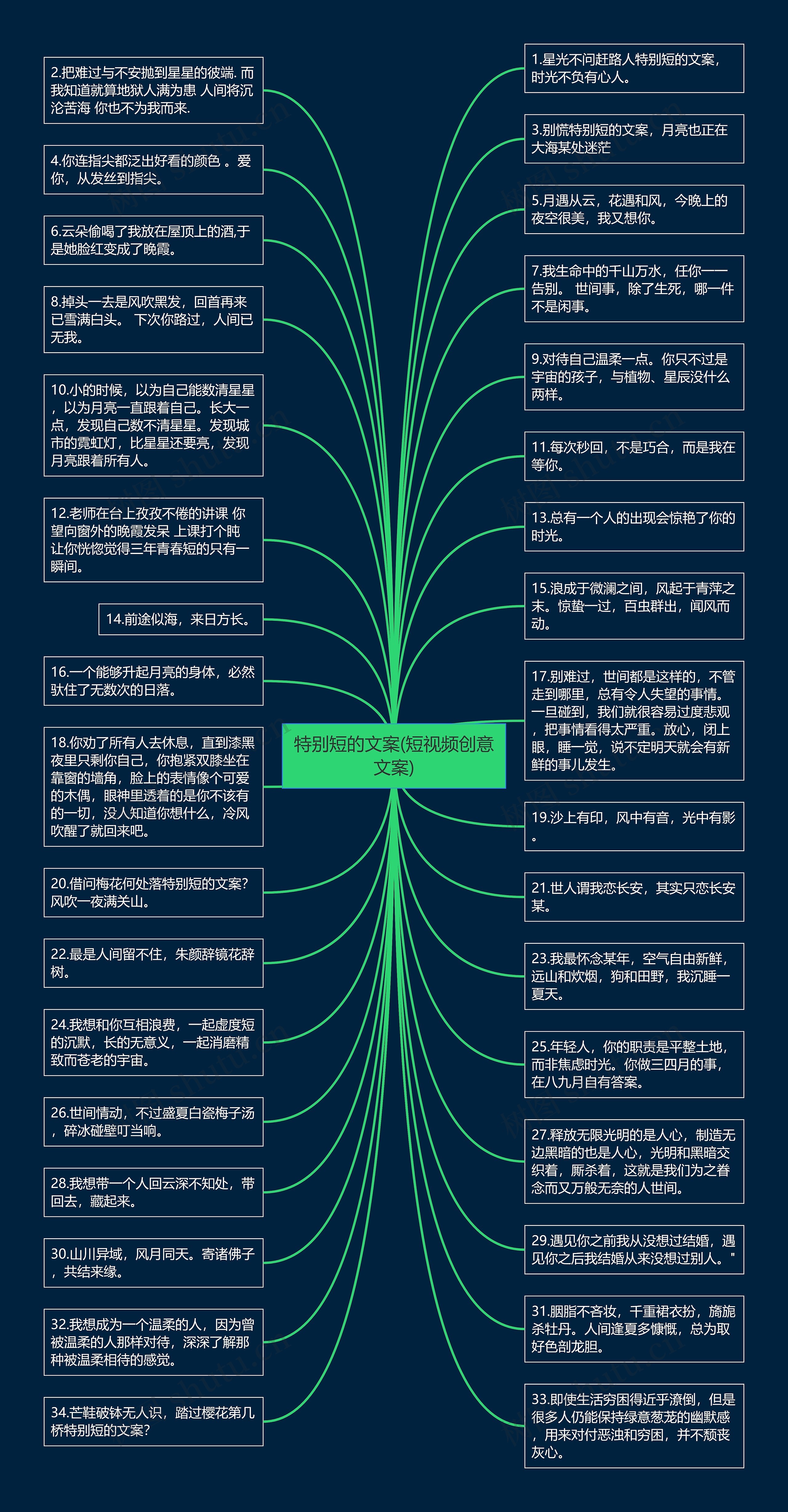 特别短的文案(短视频创意文案)