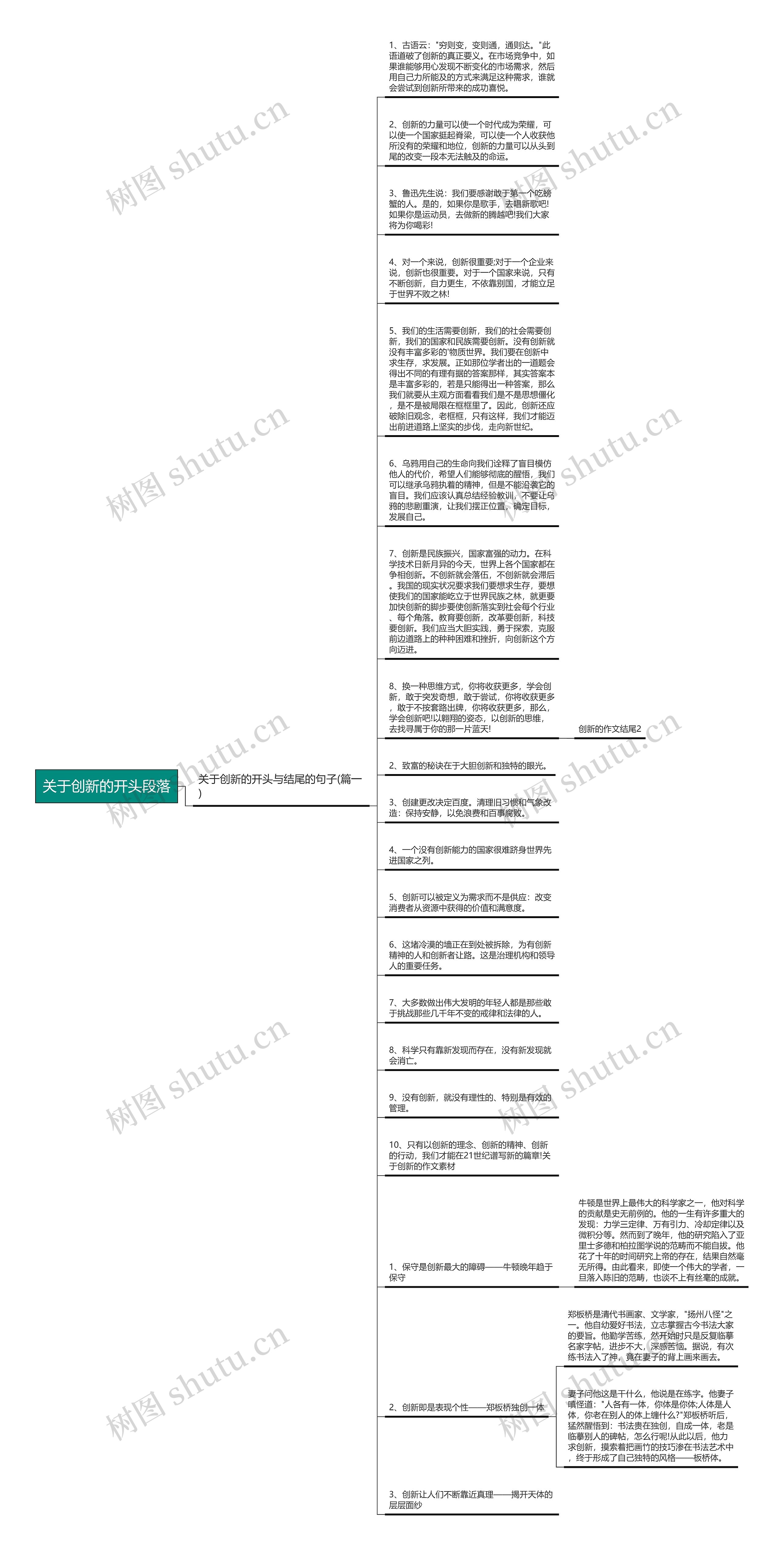 关于创新的开头段落思维导图