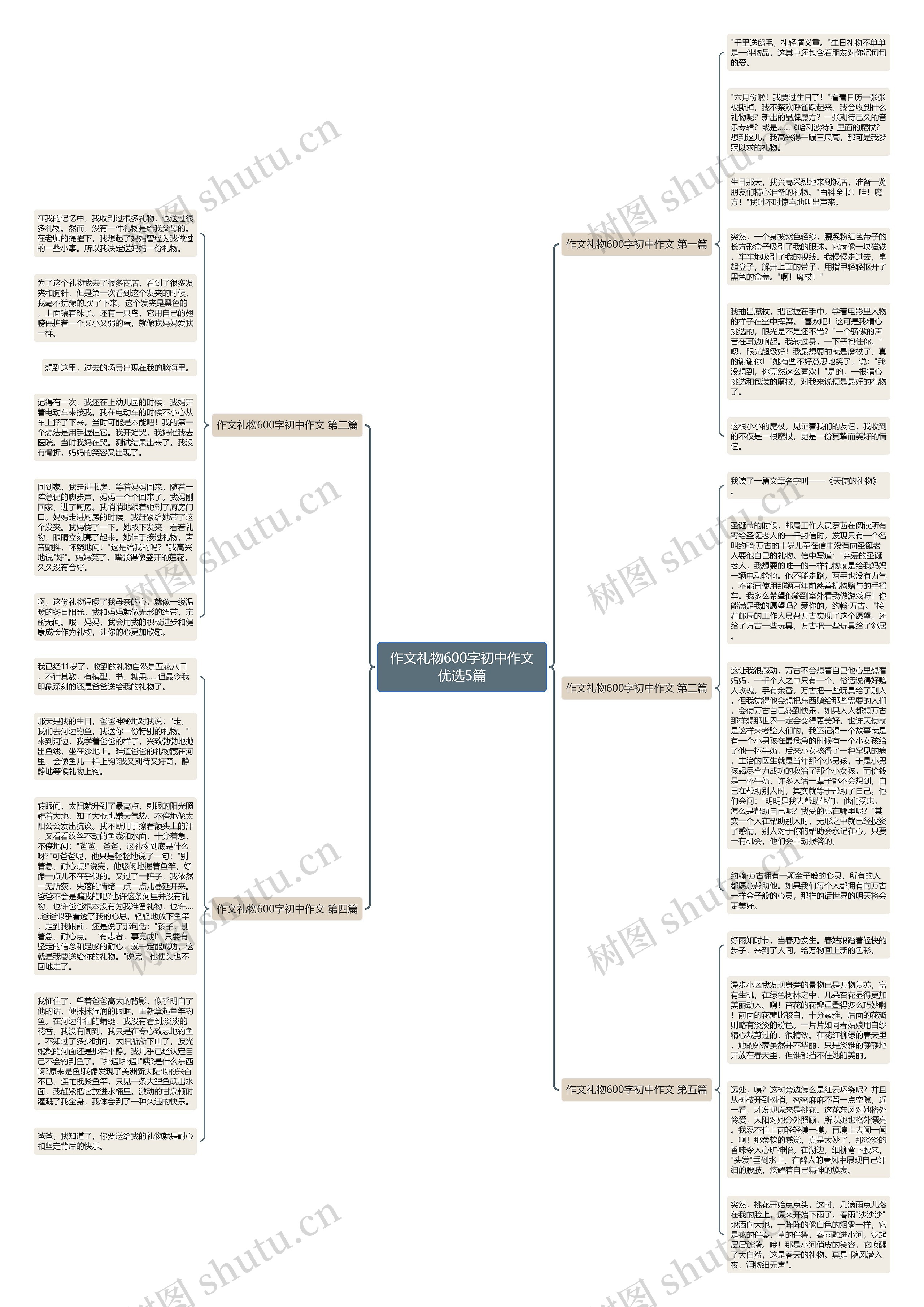 作文礼物600字初中作文优选5篇思维导图