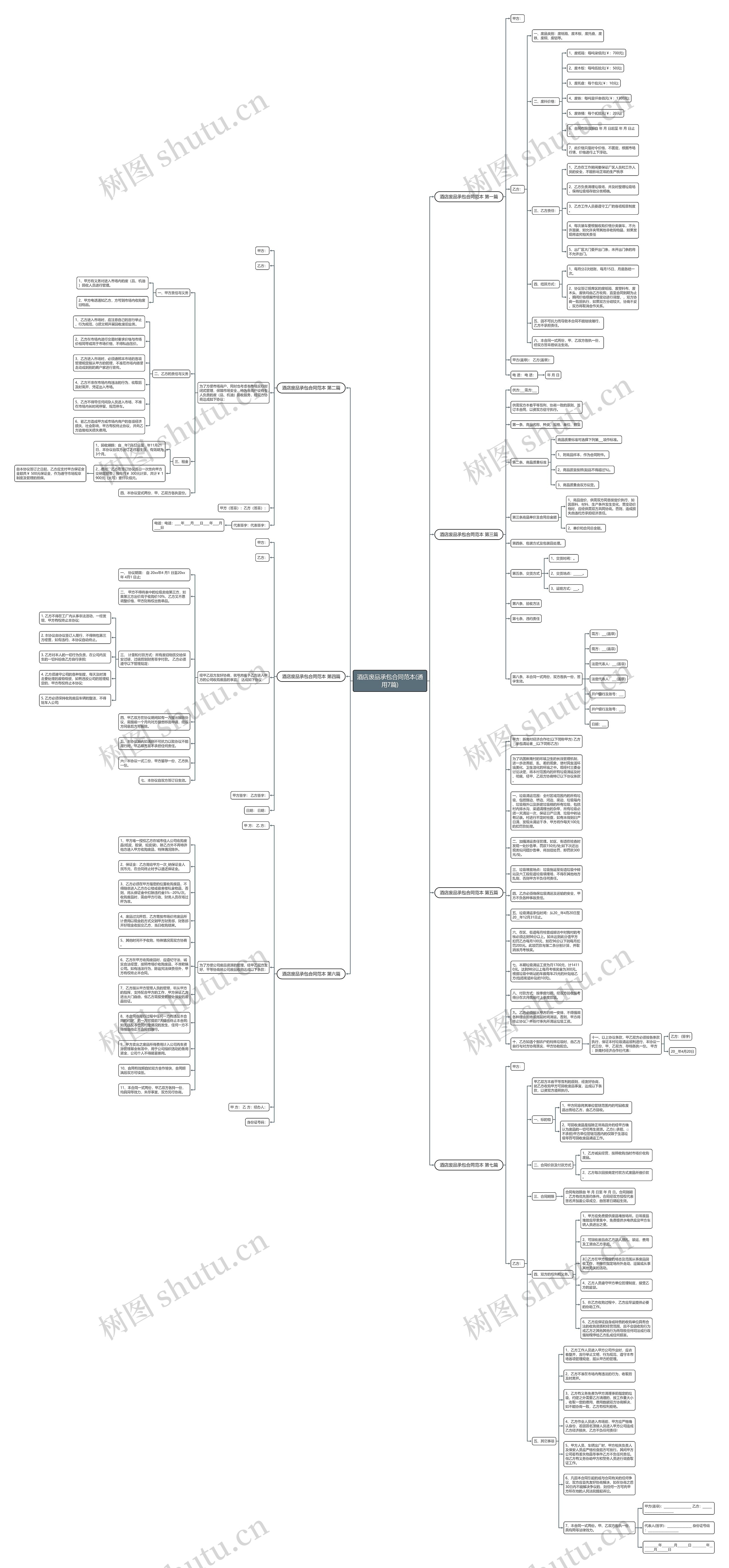 酒店废品承包合同范本(通用7篇)思维导图