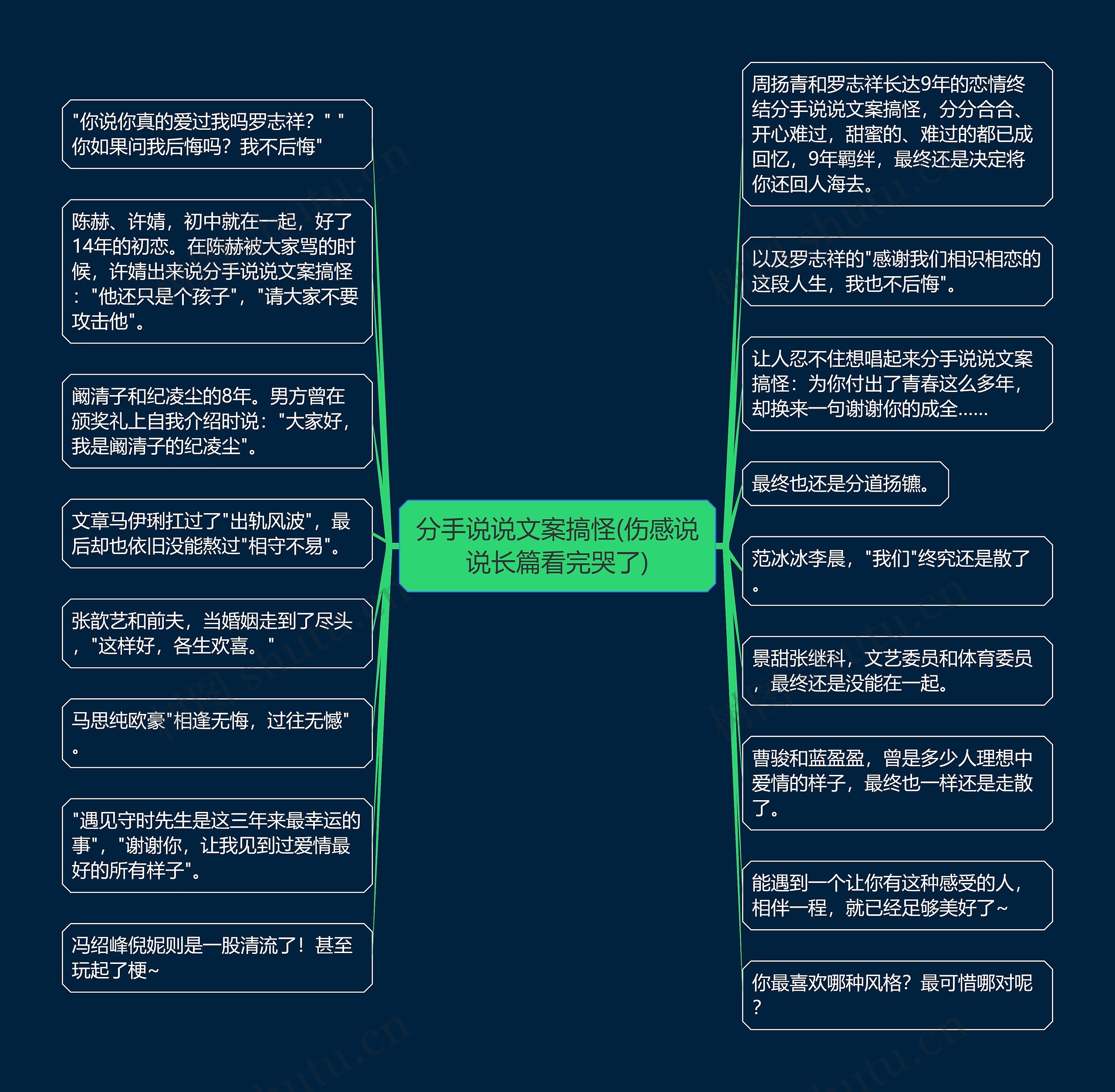 分手说说文案搞怪(伤感说说长篇看完哭了)思维导图