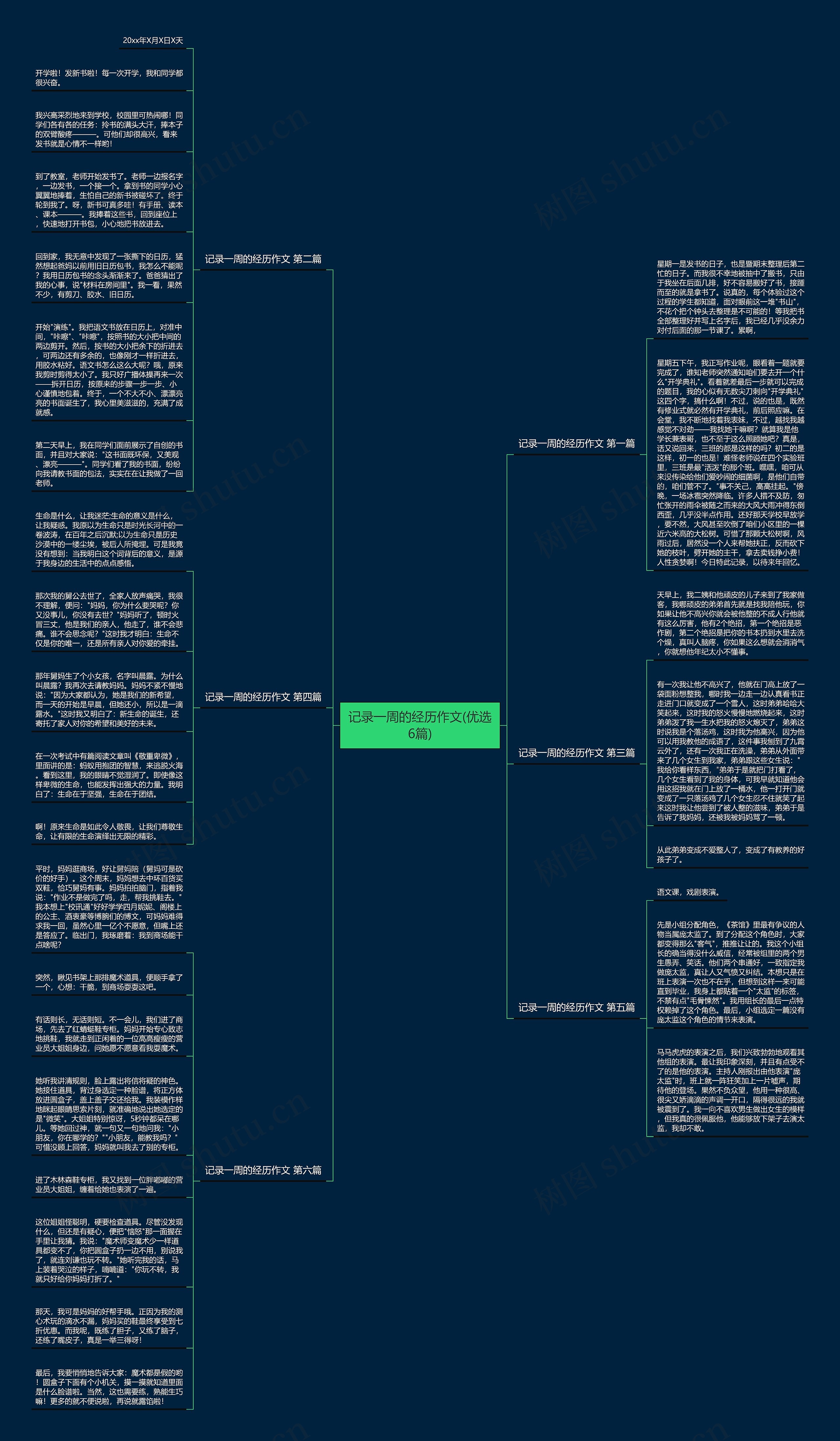 记录一周的经历作文(优选6篇)思维导图