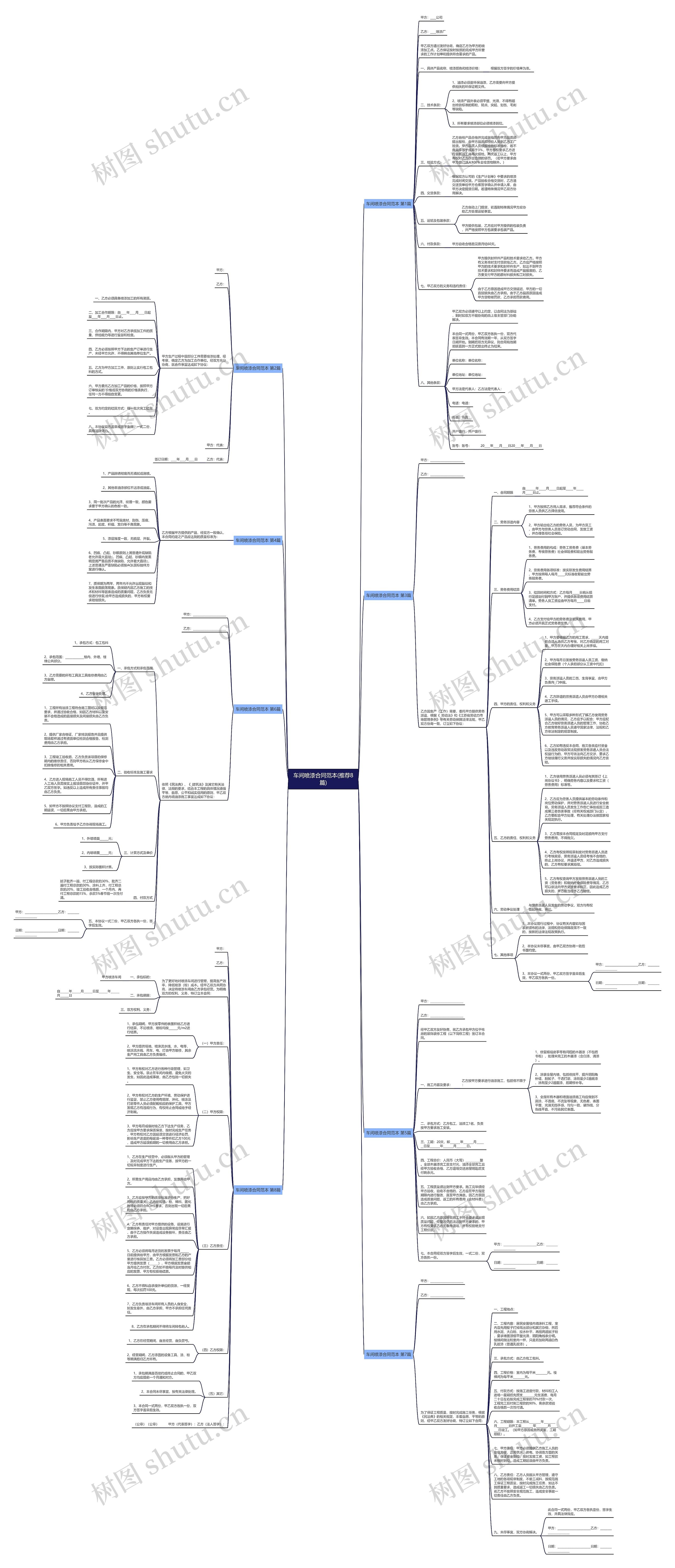 车间喷漆合同范本(推荐8篇)思维导图