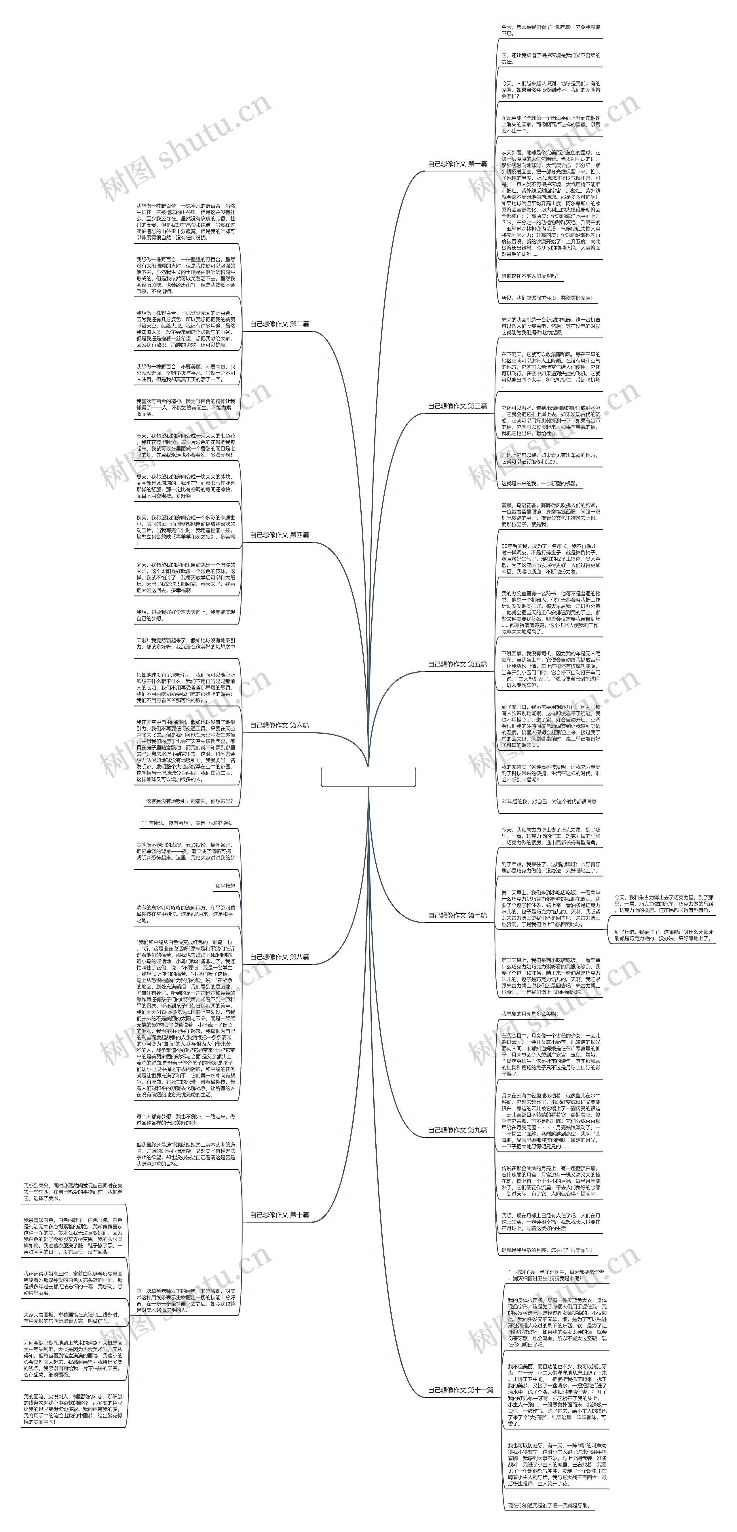 自己想像作文精选11篇思维导图