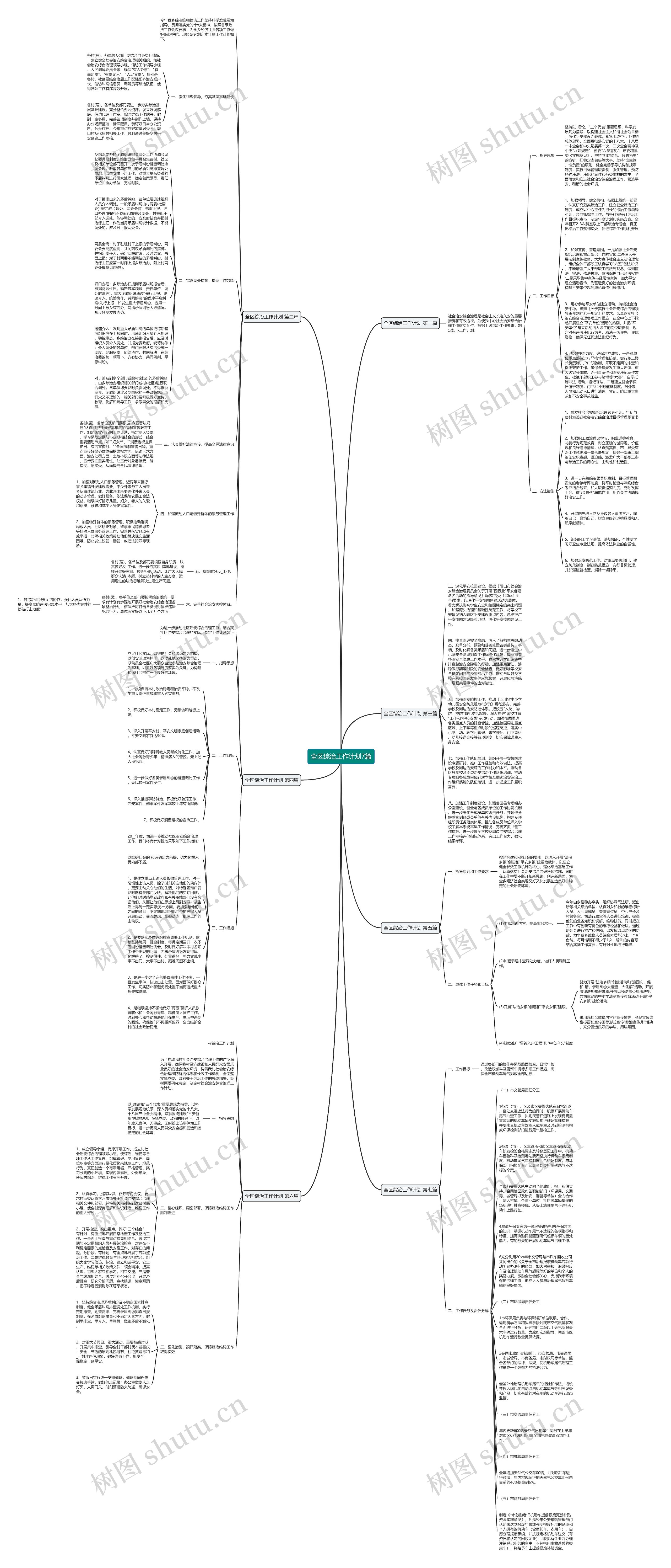 全区综治工作计划7篇思维导图