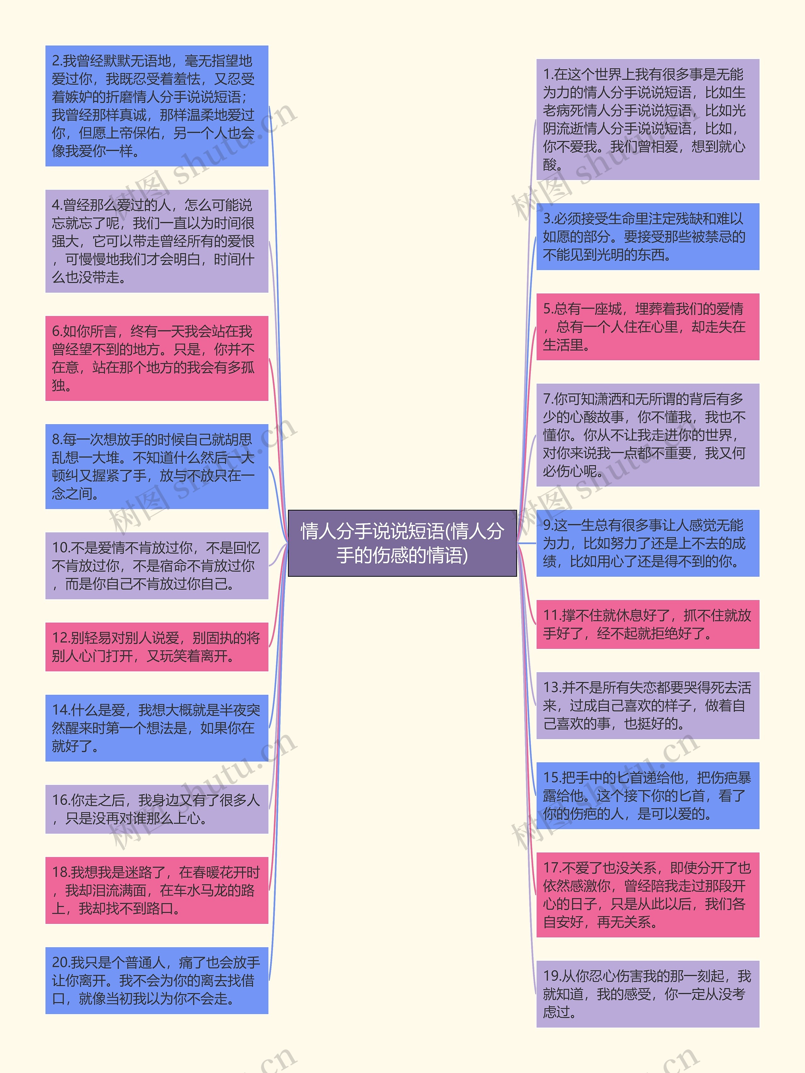 情人分手说说短语(情人分手的伤感的情语)思维导图