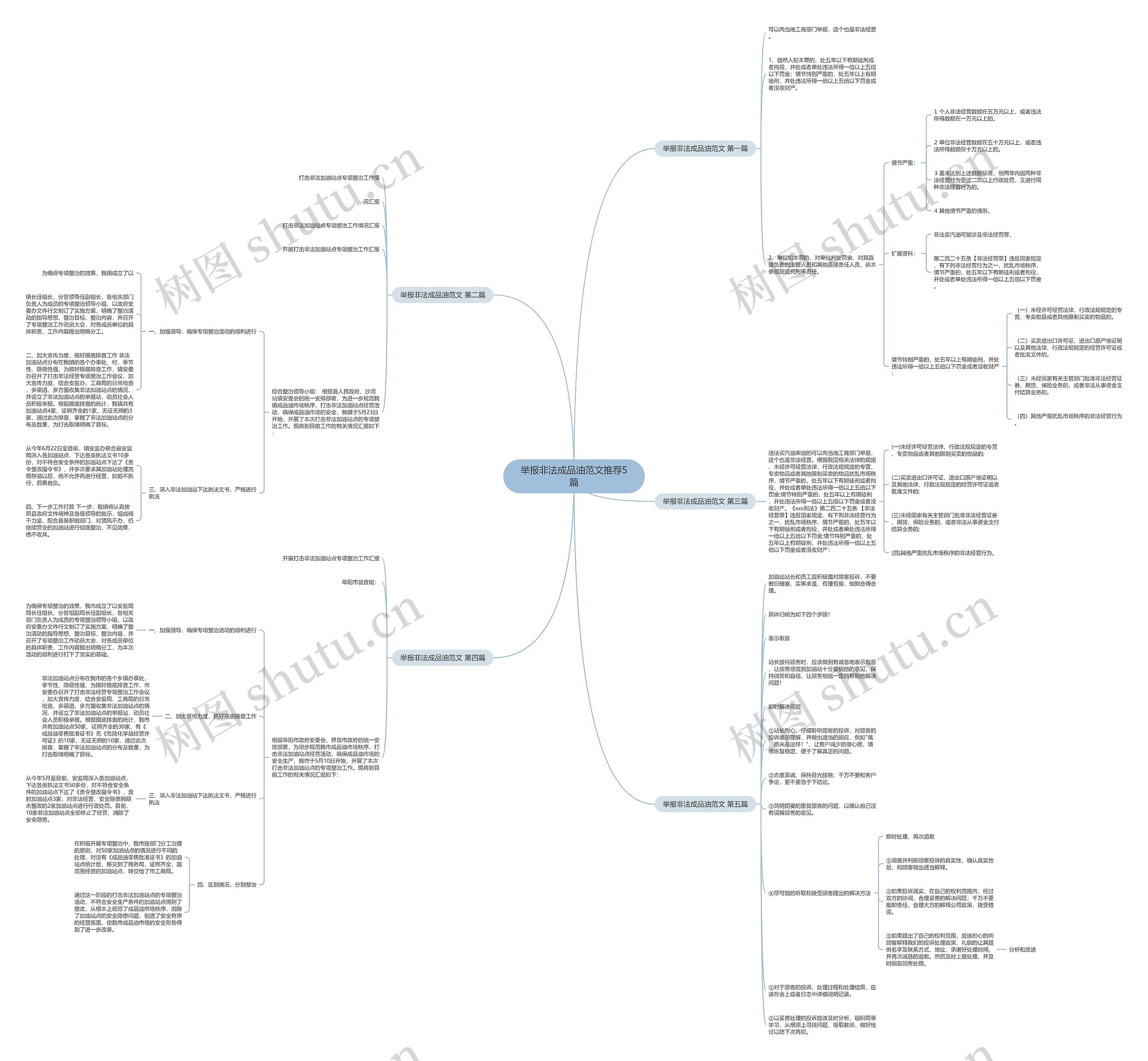 举报非法成品油范文推荐5篇 举报非法成品油范文推荐5篇