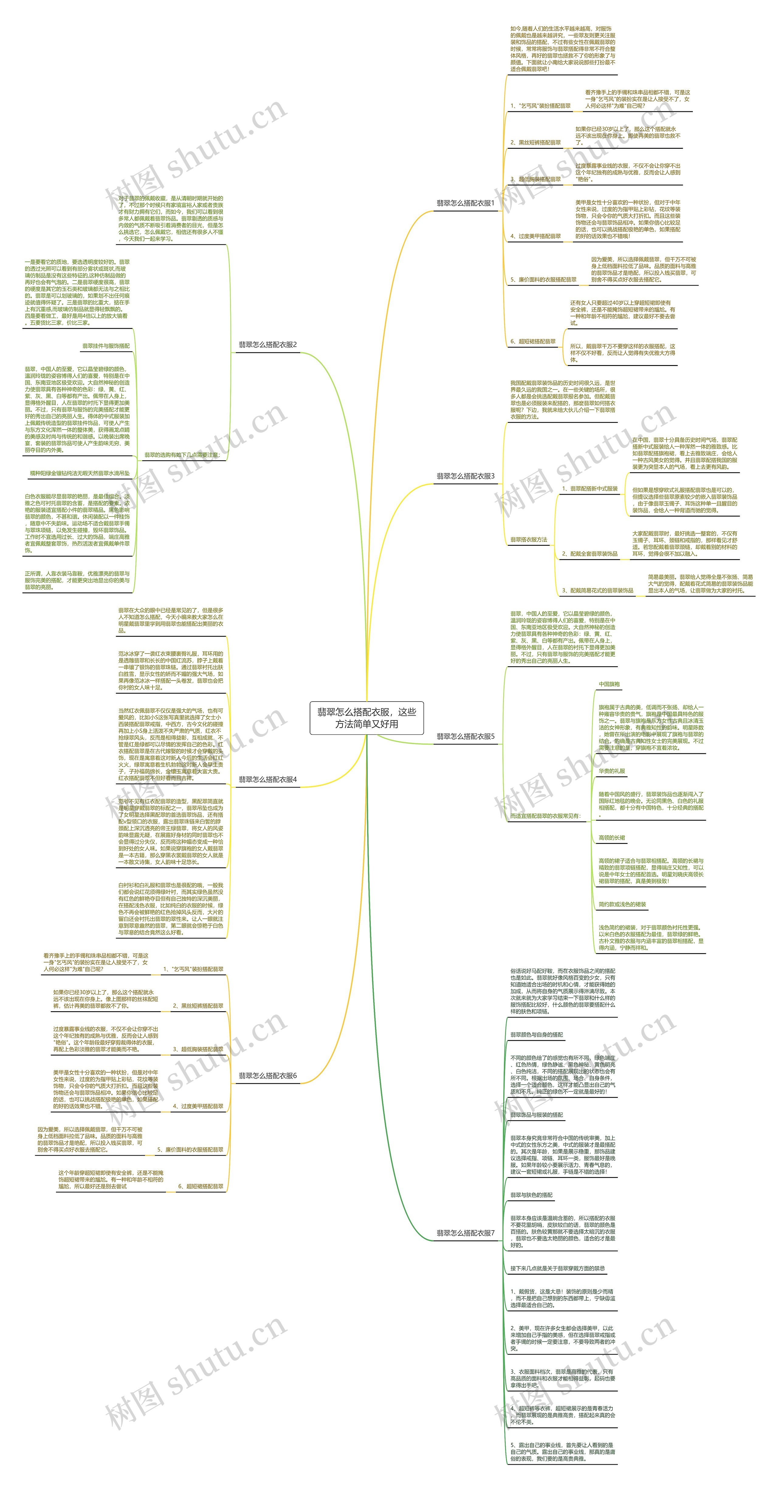 翡翠怎么搭配衣服，这些方法简单又好用思维导图