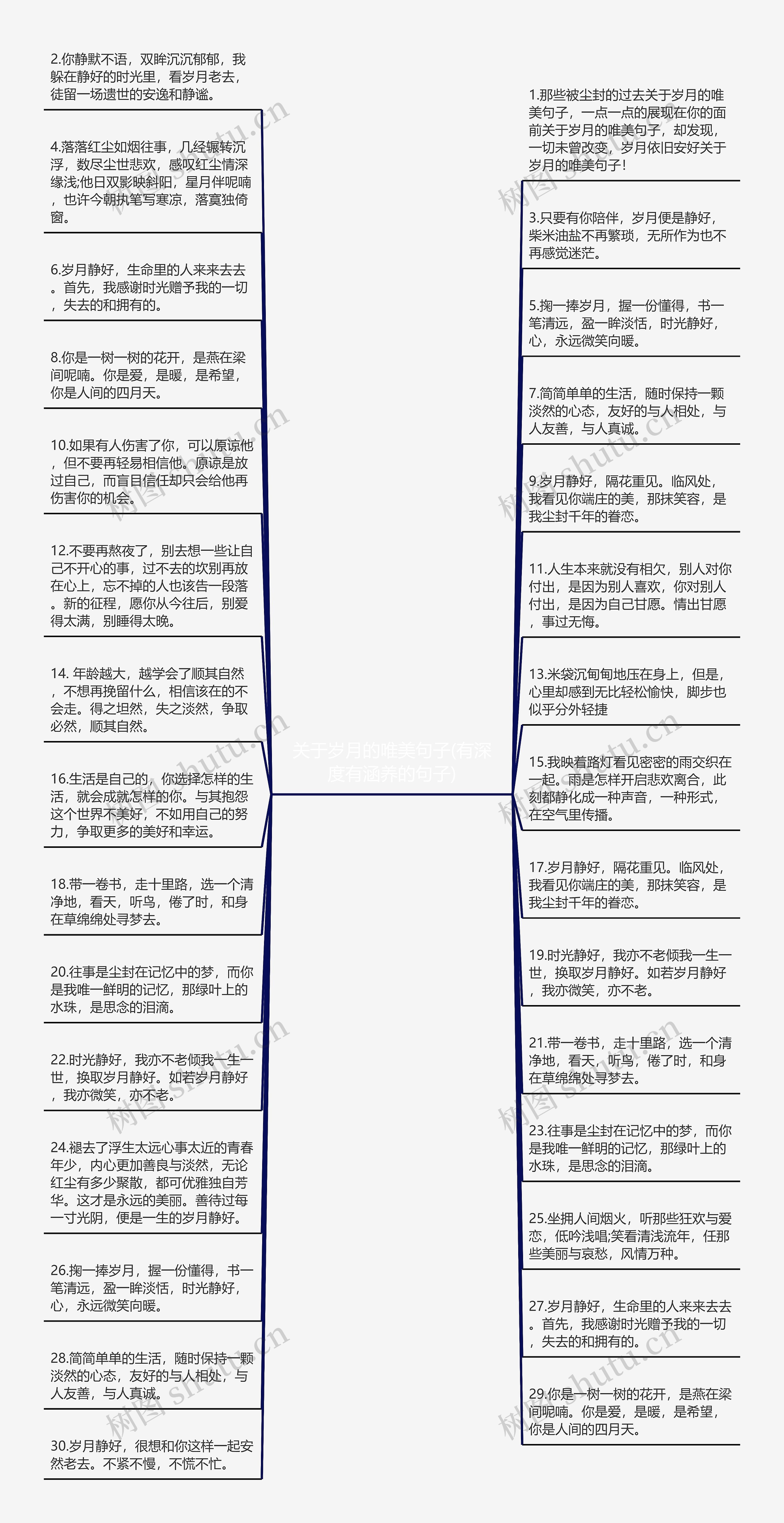 关于岁月的唯美句子(有深度有涵养的句子)思维导图