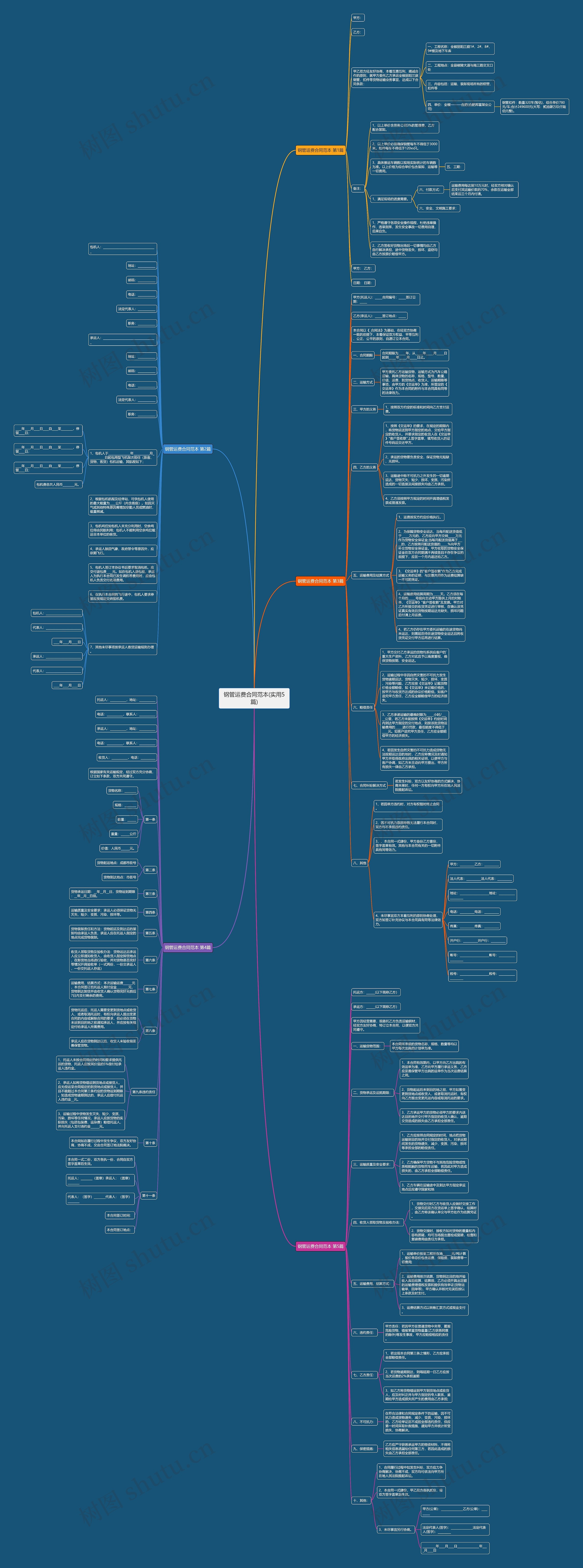 钢管运费合同范本(实用5篇)思维导图