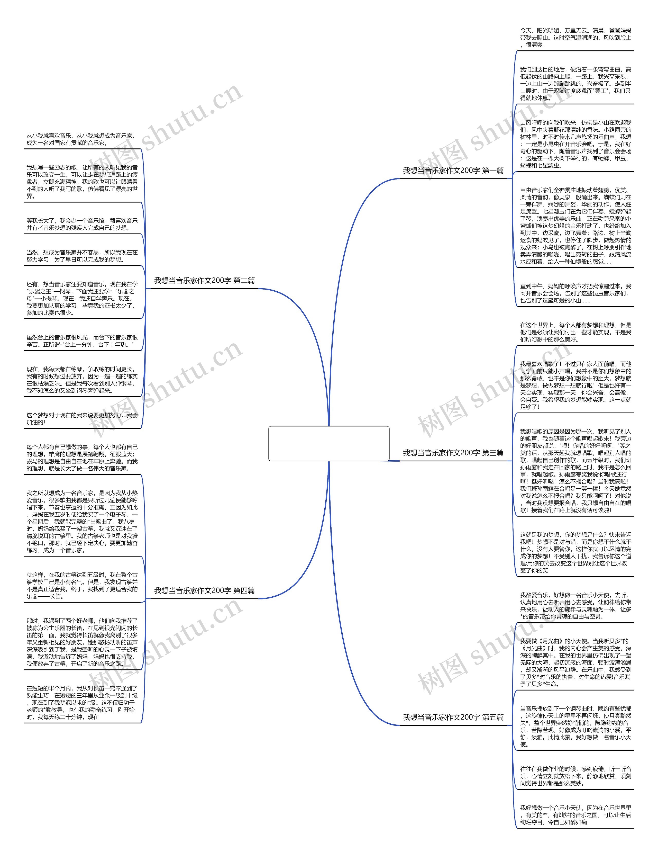 我想当音乐家作文200字通用5篇思维导图