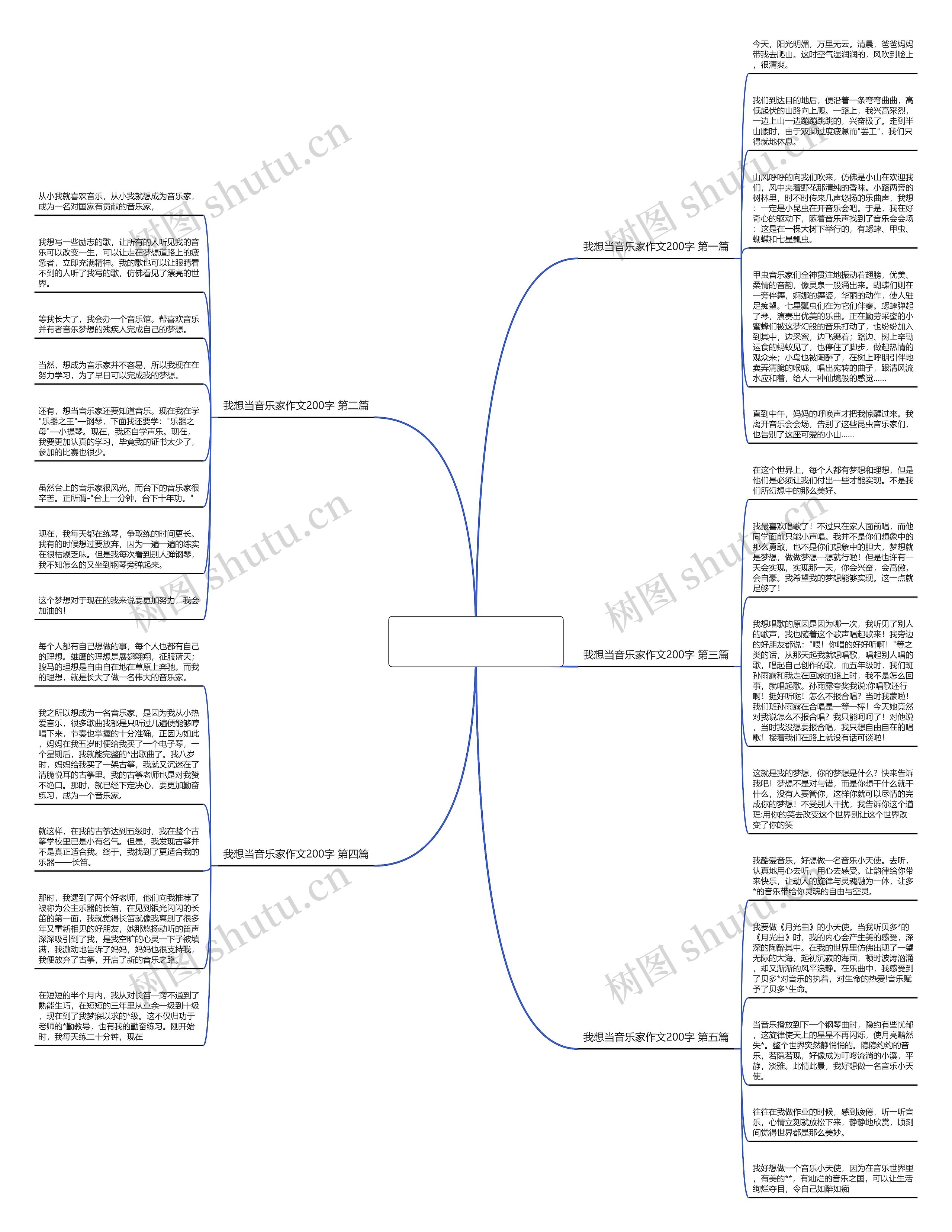 我想当音乐家作文200字通用5篇 我想当音乐家作文200字通用5篇