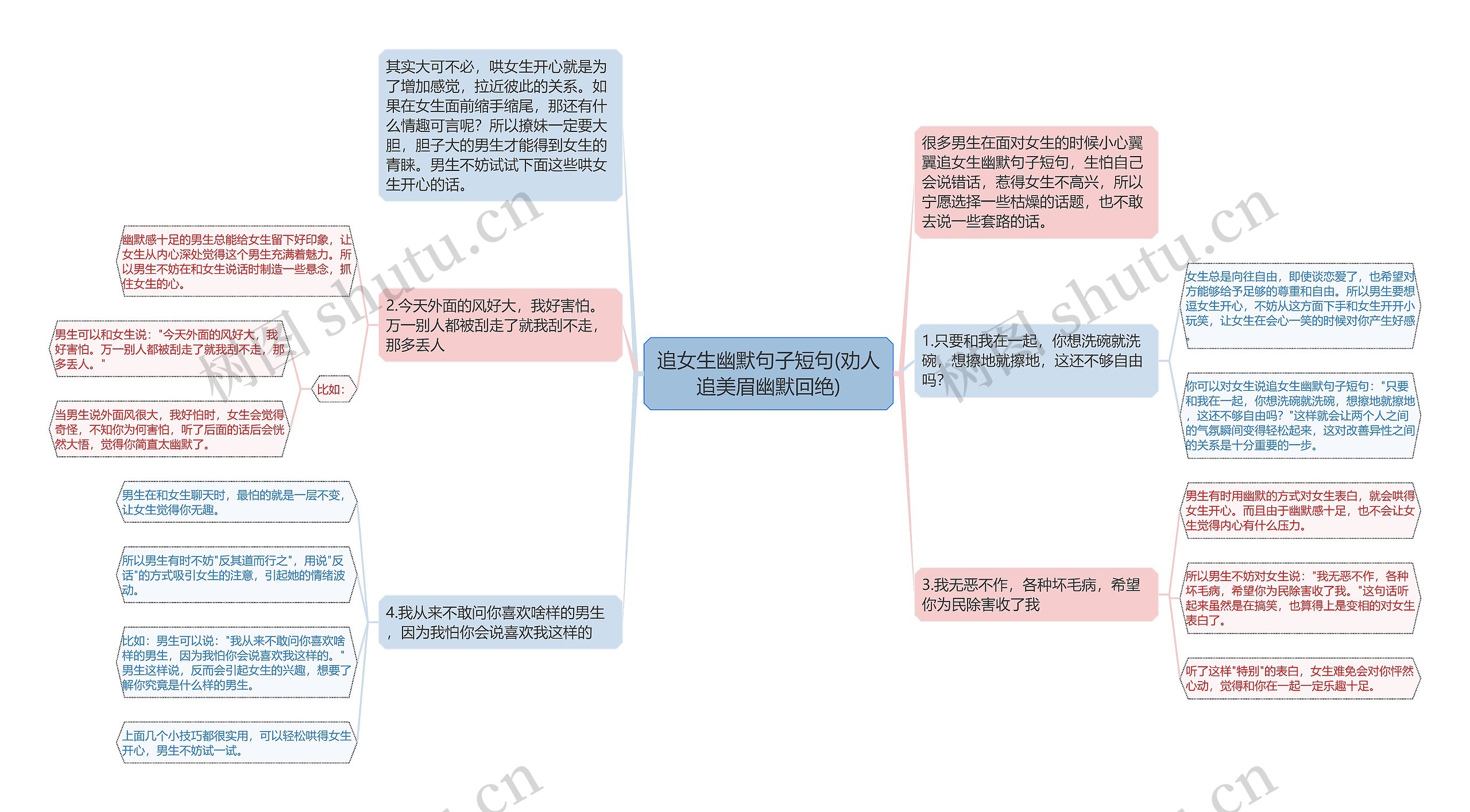 追女生幽默句子短句(劝人追美眉幽默回绝)思维导图